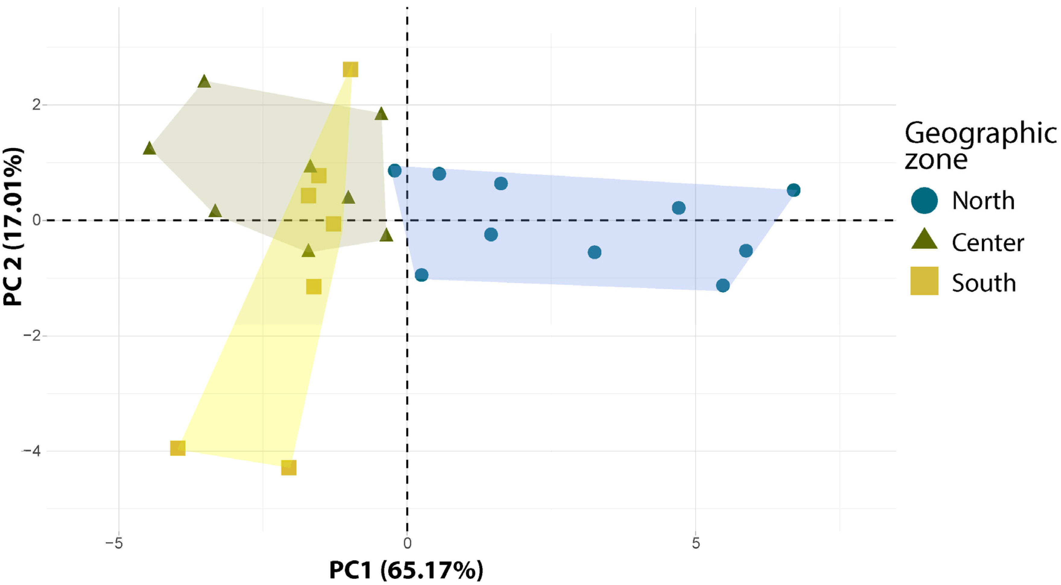 Plants 12 03447 g002