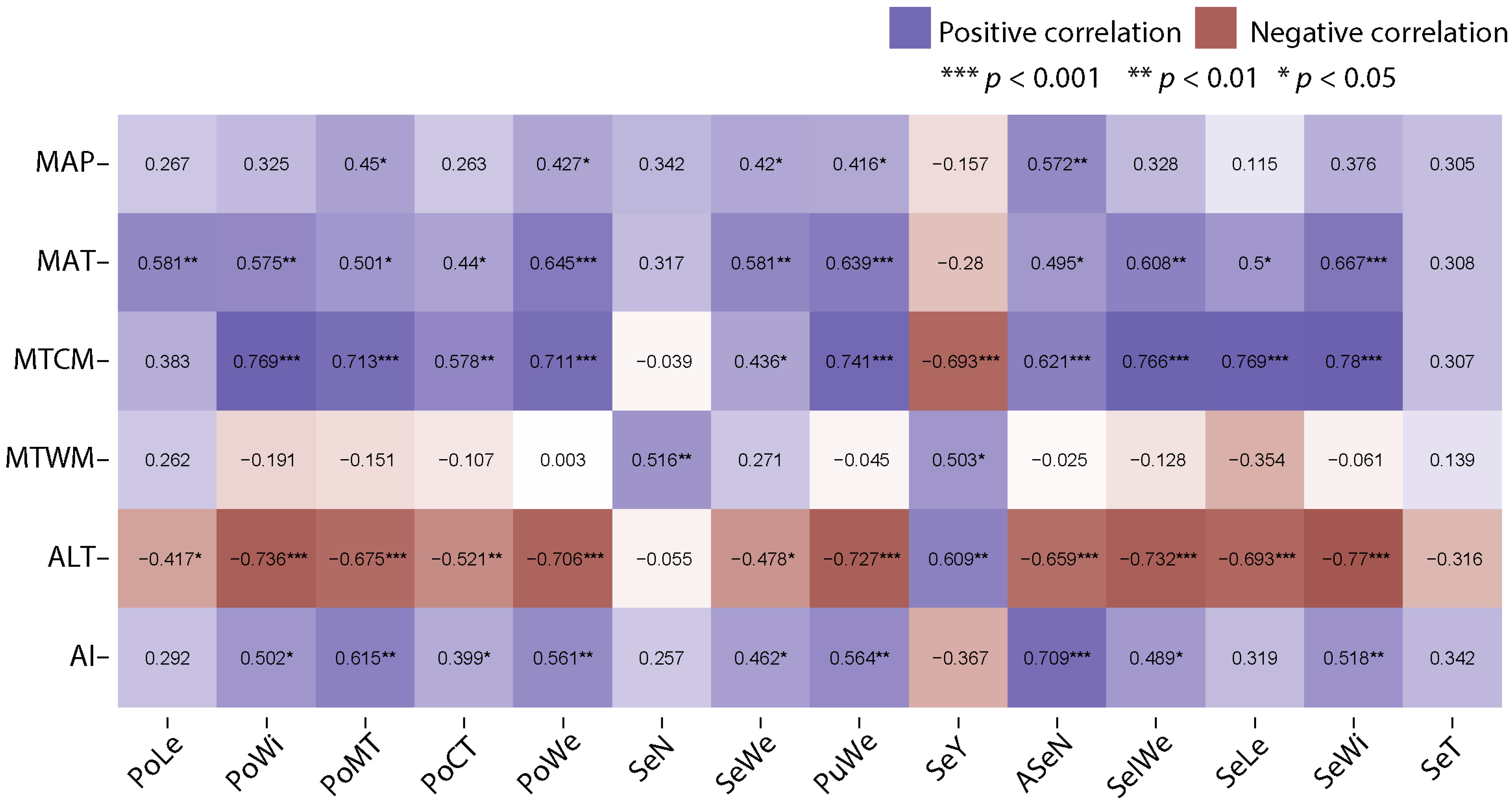 Plants 12 03447 g003
