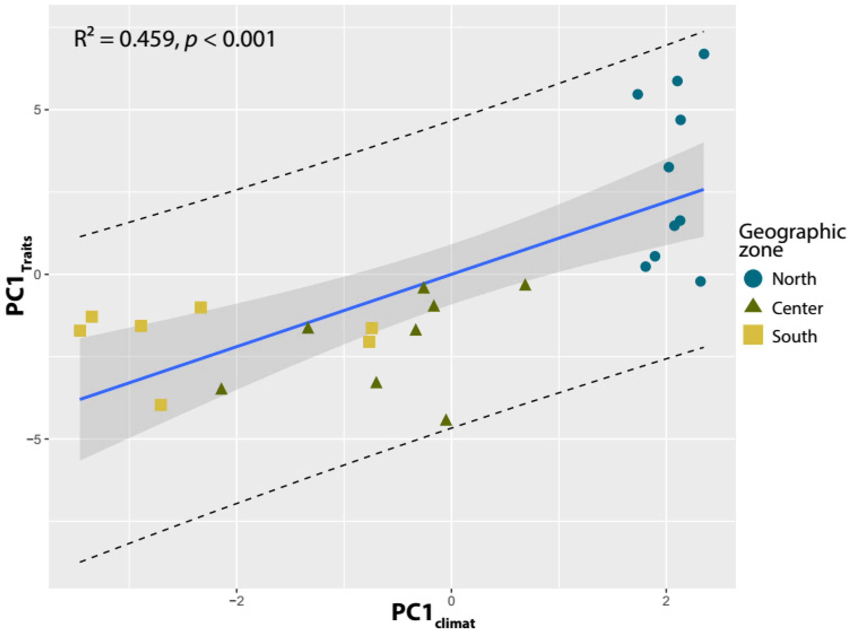 Plants 12 03447 g004
