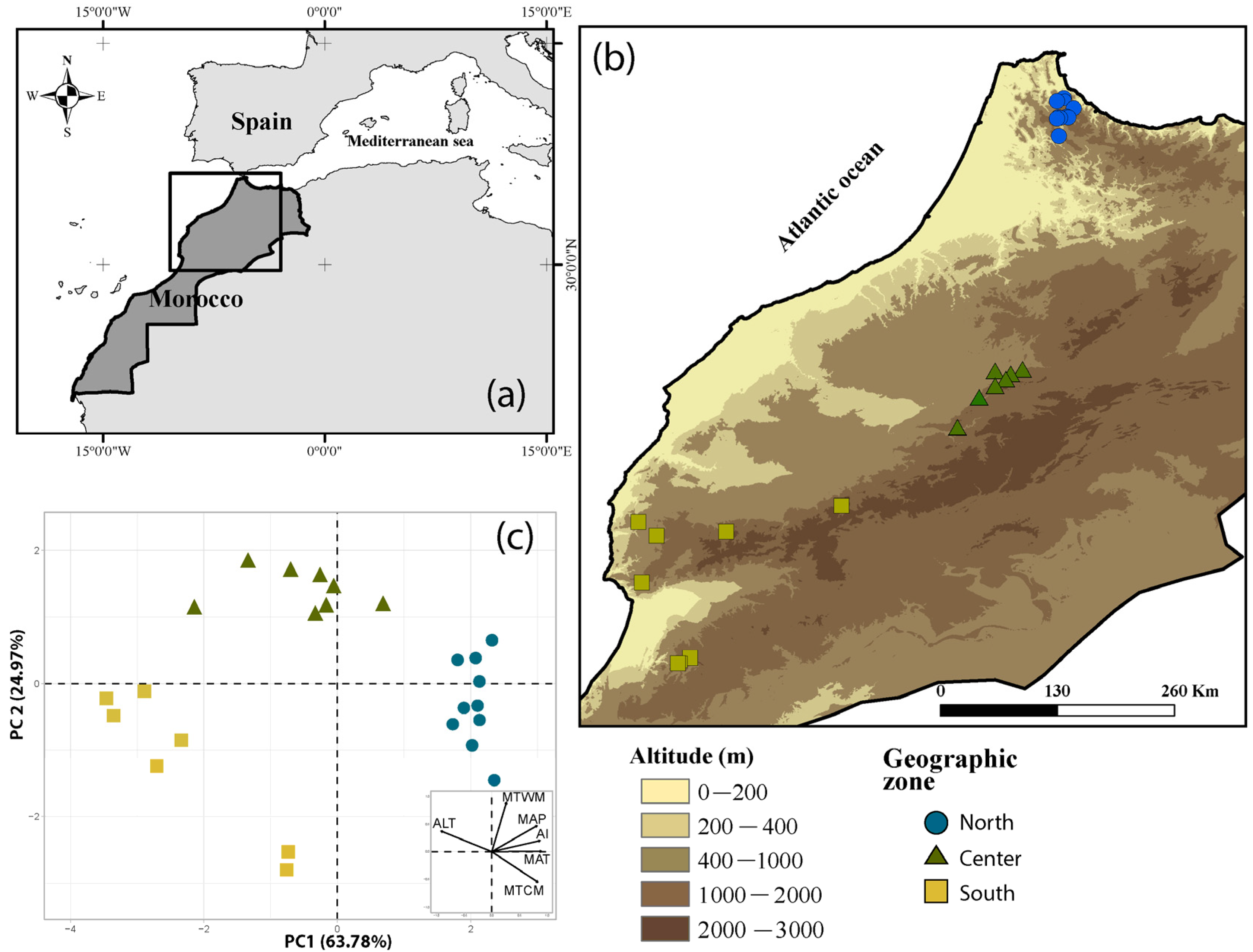 Plants 12 03447 g005