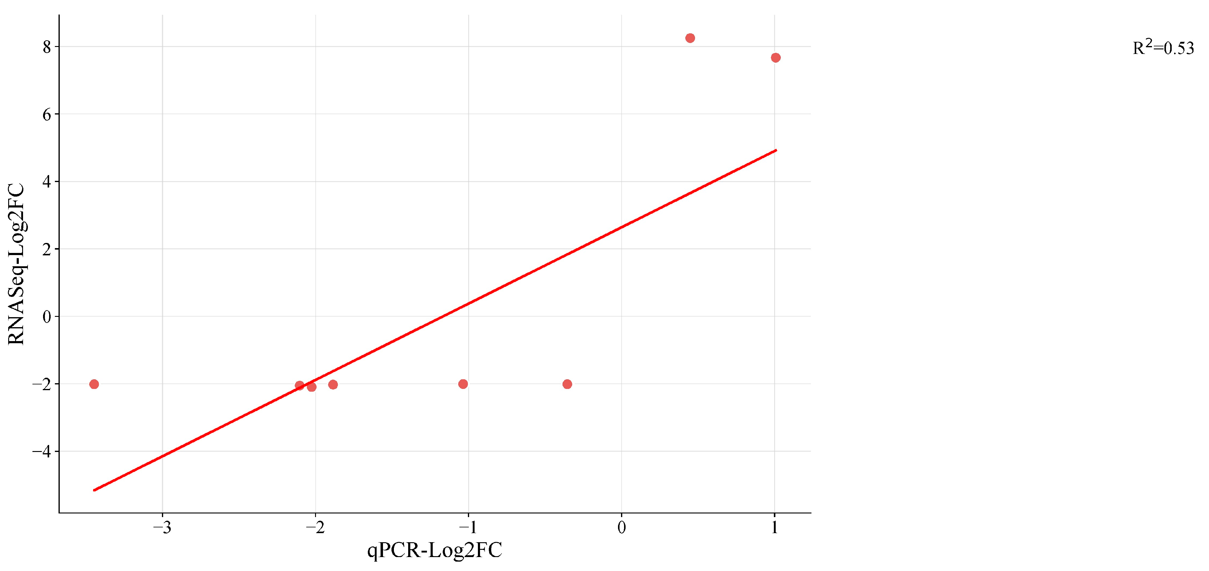 Plants 12 03449 g006 Plants 12 03449 g006