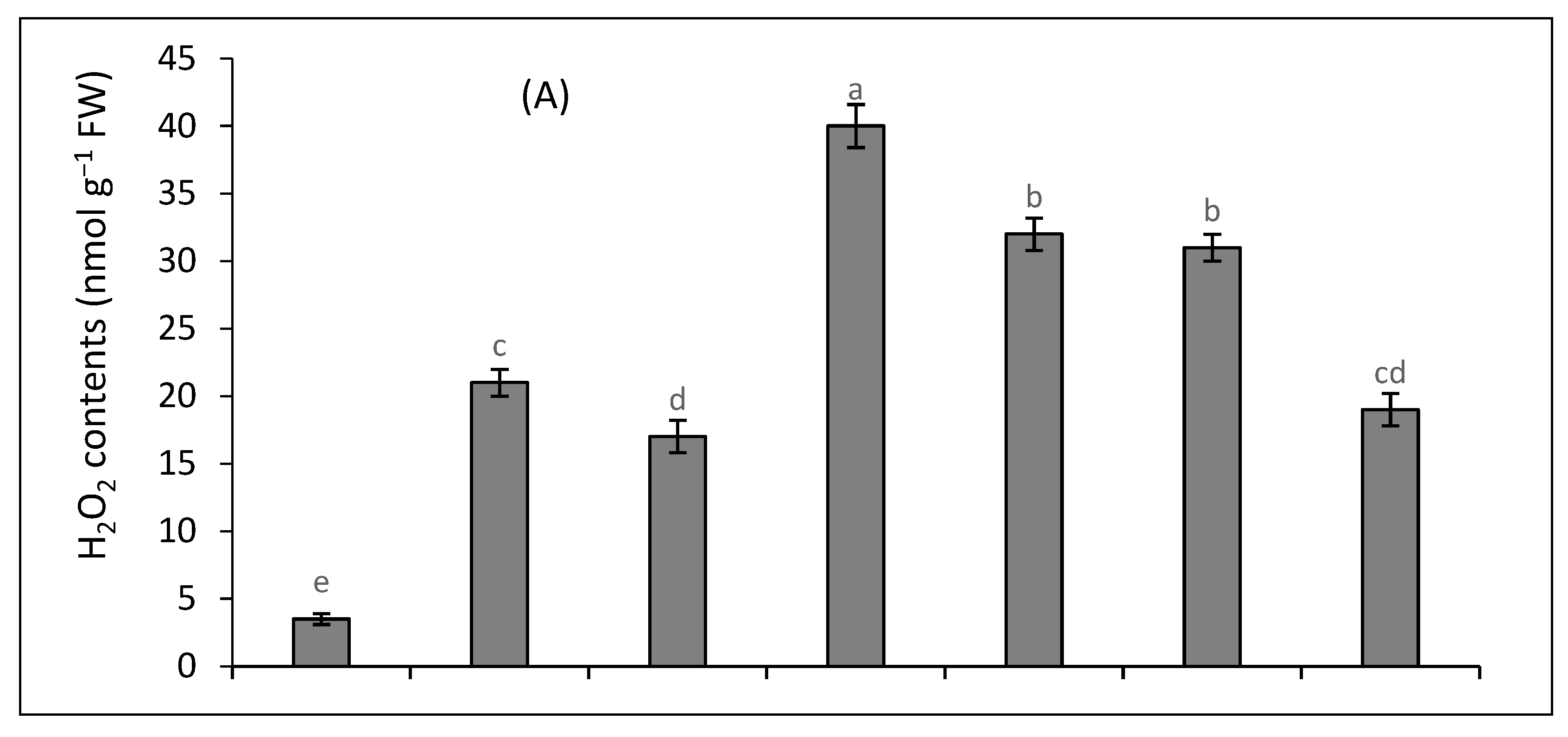 Plants 12 03450 g001a Plants 12 03450 g001a