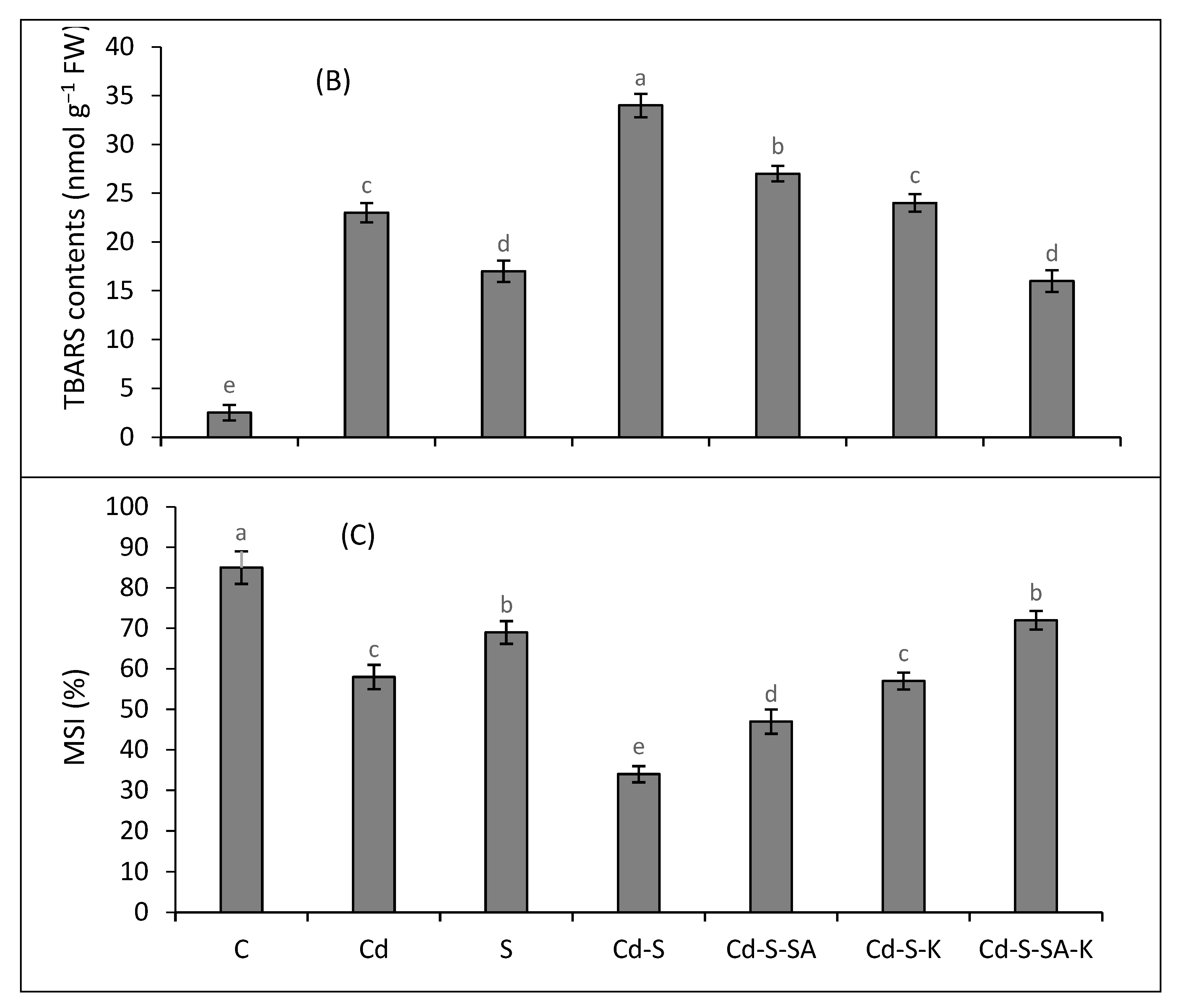 Plants 12 03450 g001b Plants 12 03450 g001b