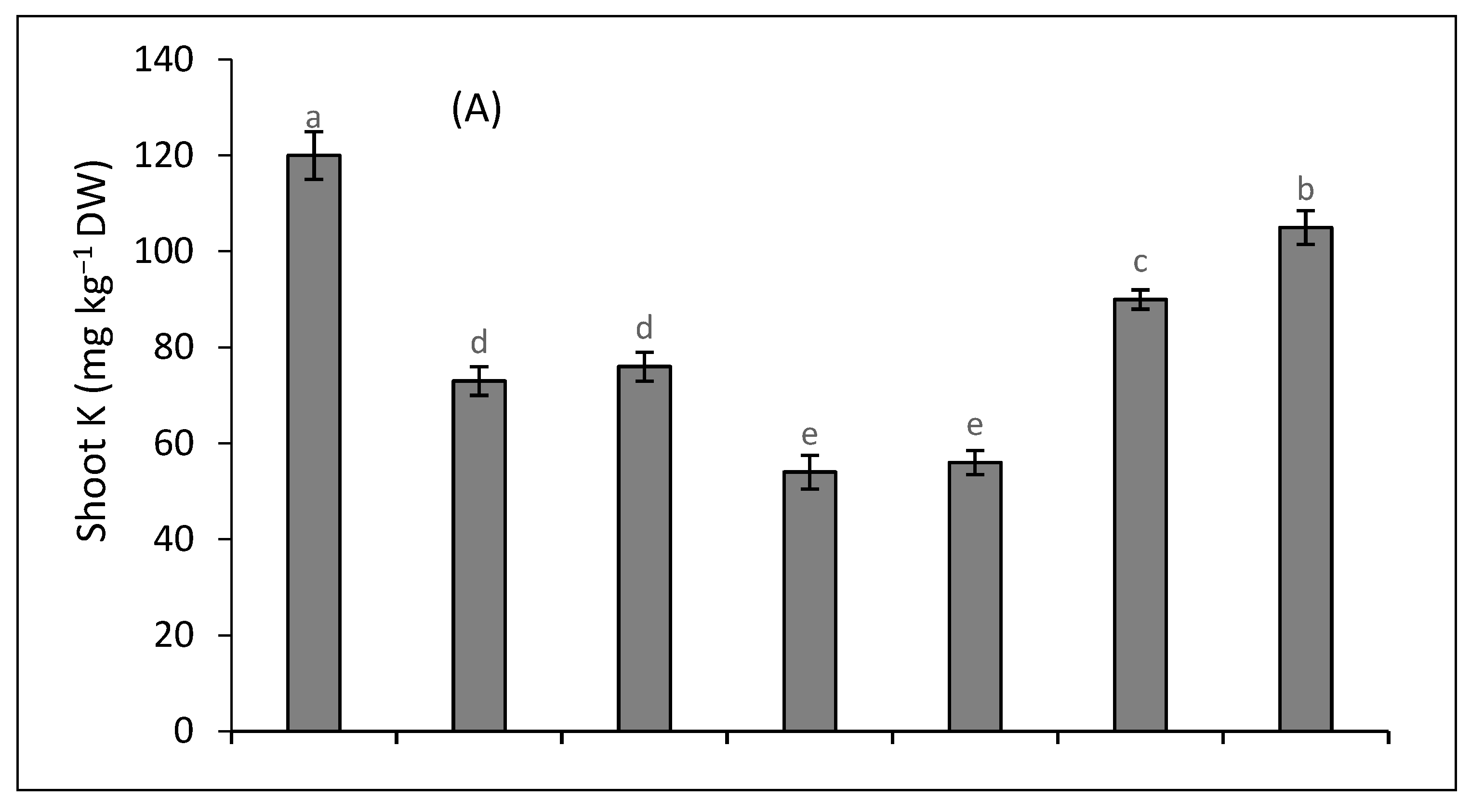 Plants 12 03450 g003a Plants 12 03450 g003a