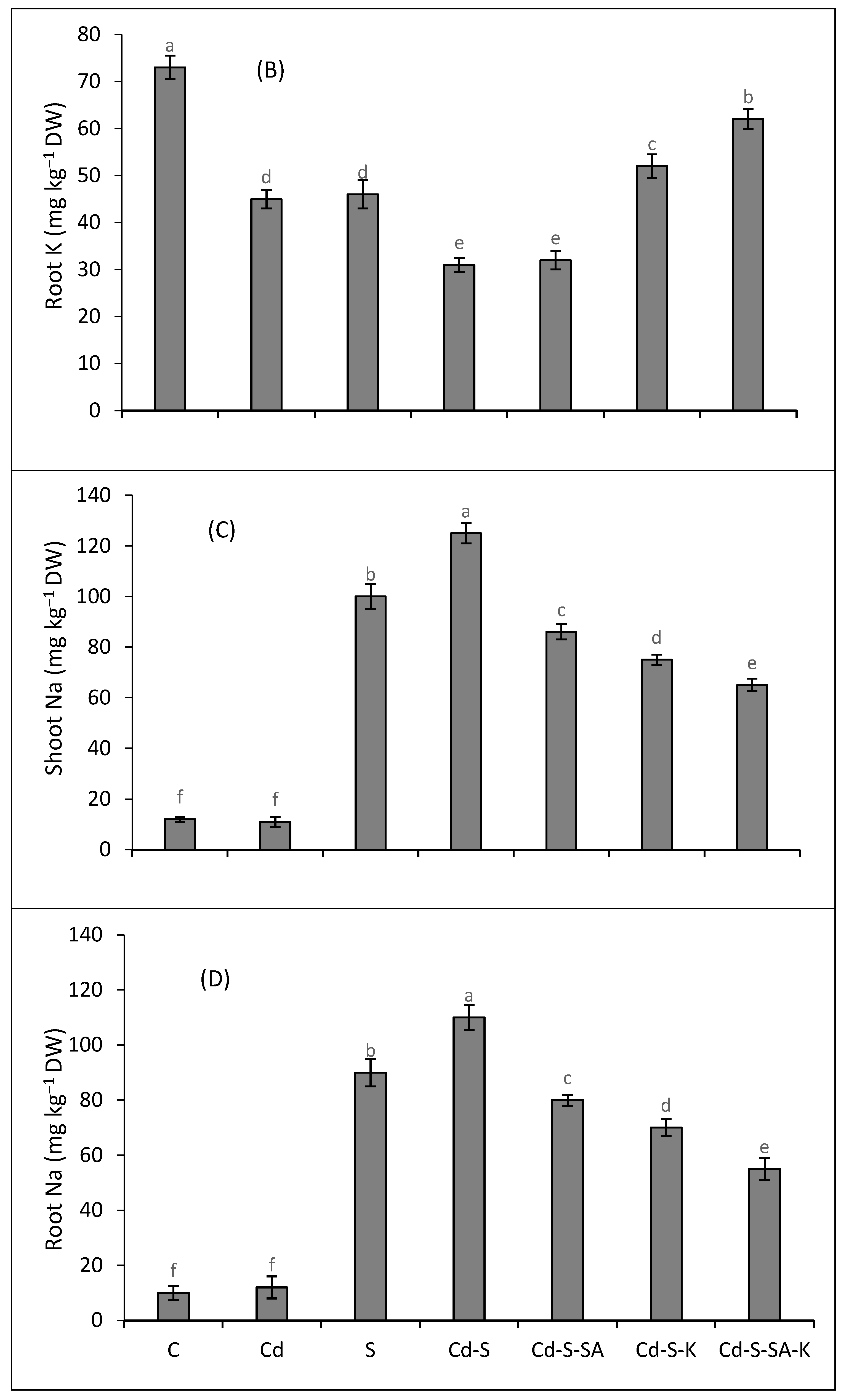 Plants 12 03450 g003b Plants 12 03450 g003b