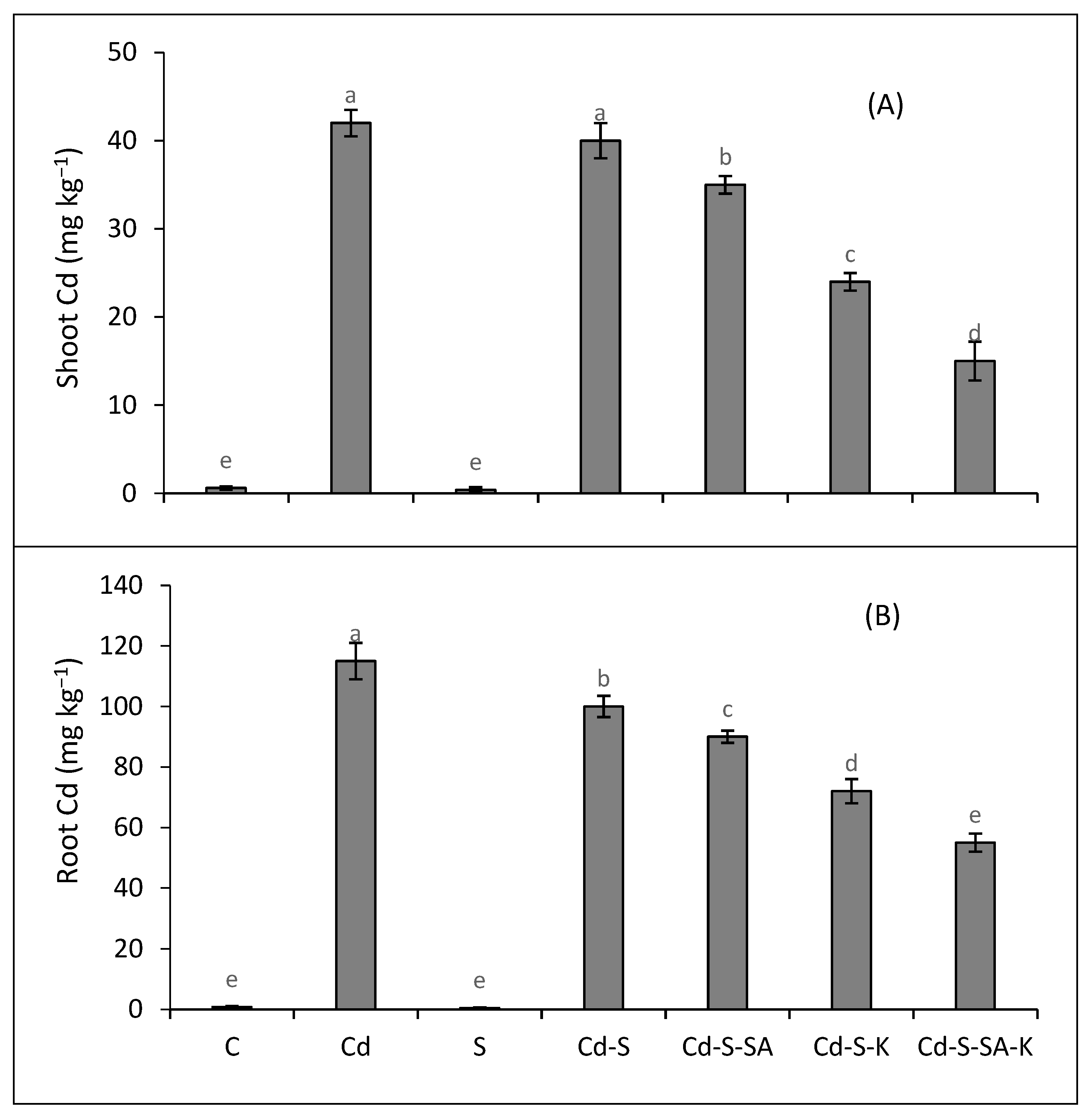 Plants 12 03450 g004 Plants 12 03450 g004