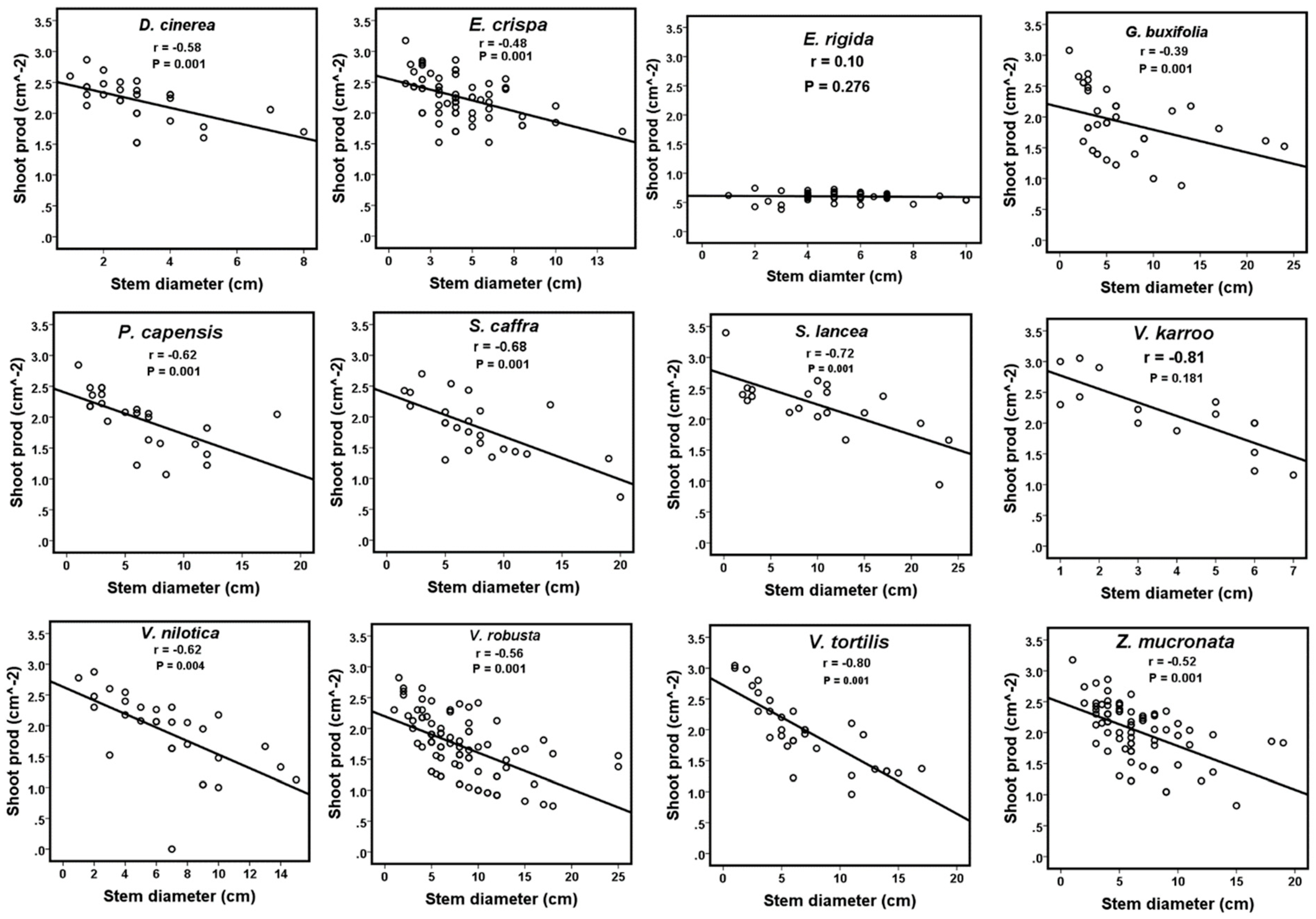 Plants 12 03451 g001 Plants 12 03451 g001