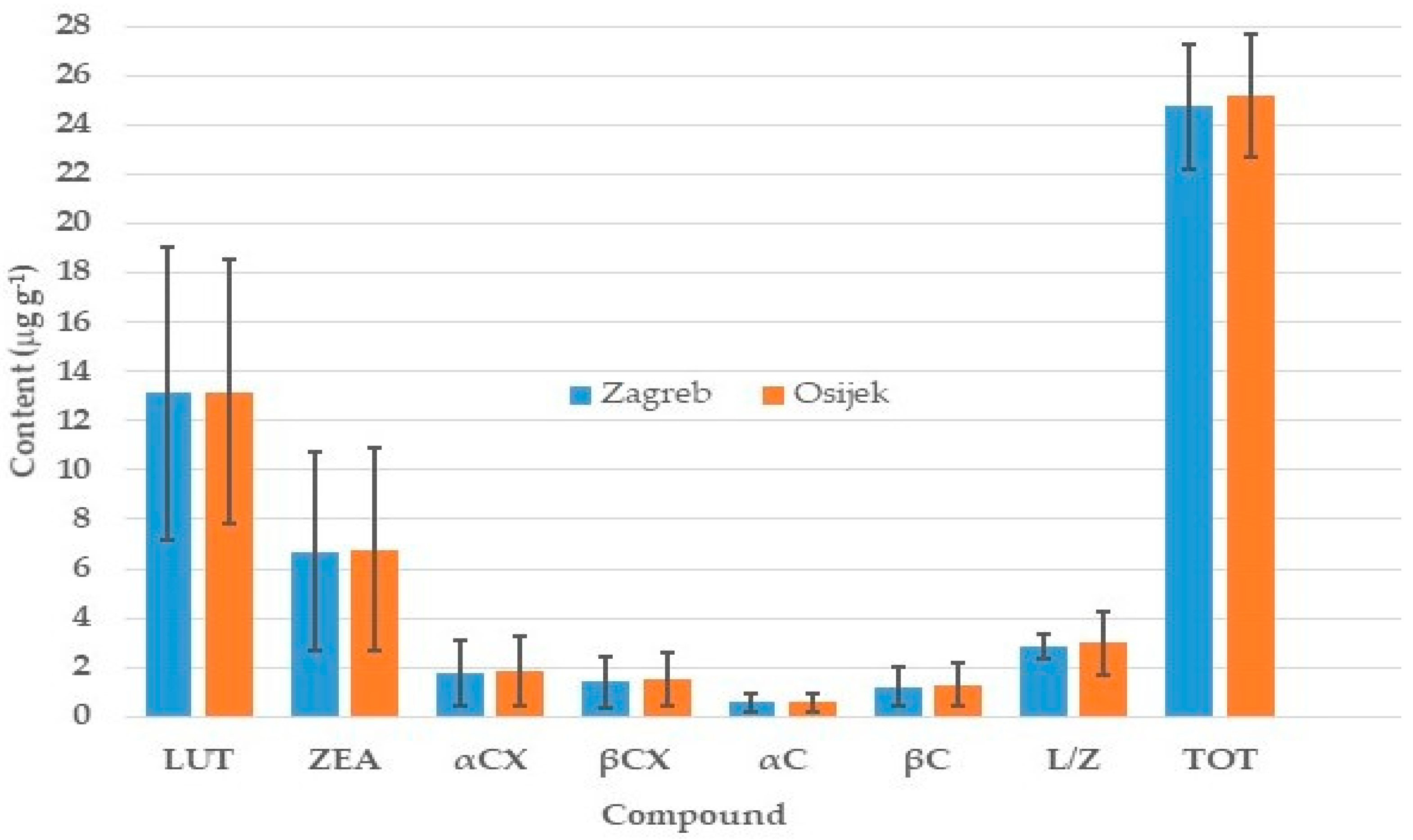 Plants 12 03453 g002