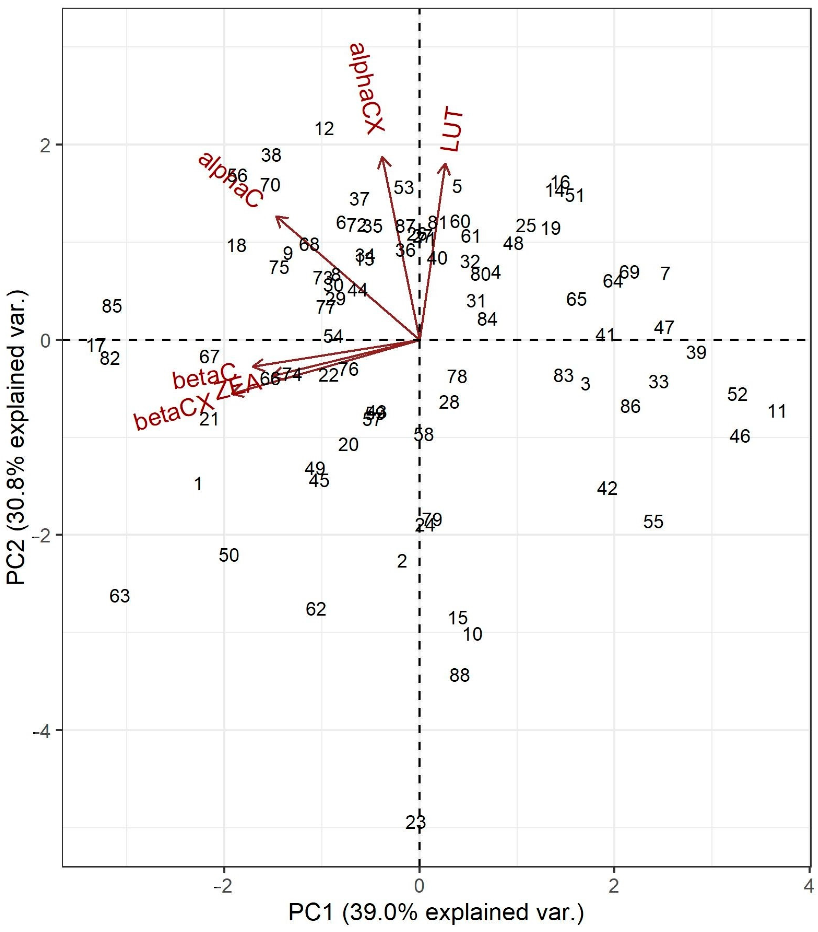 Plants 12 03453 g004