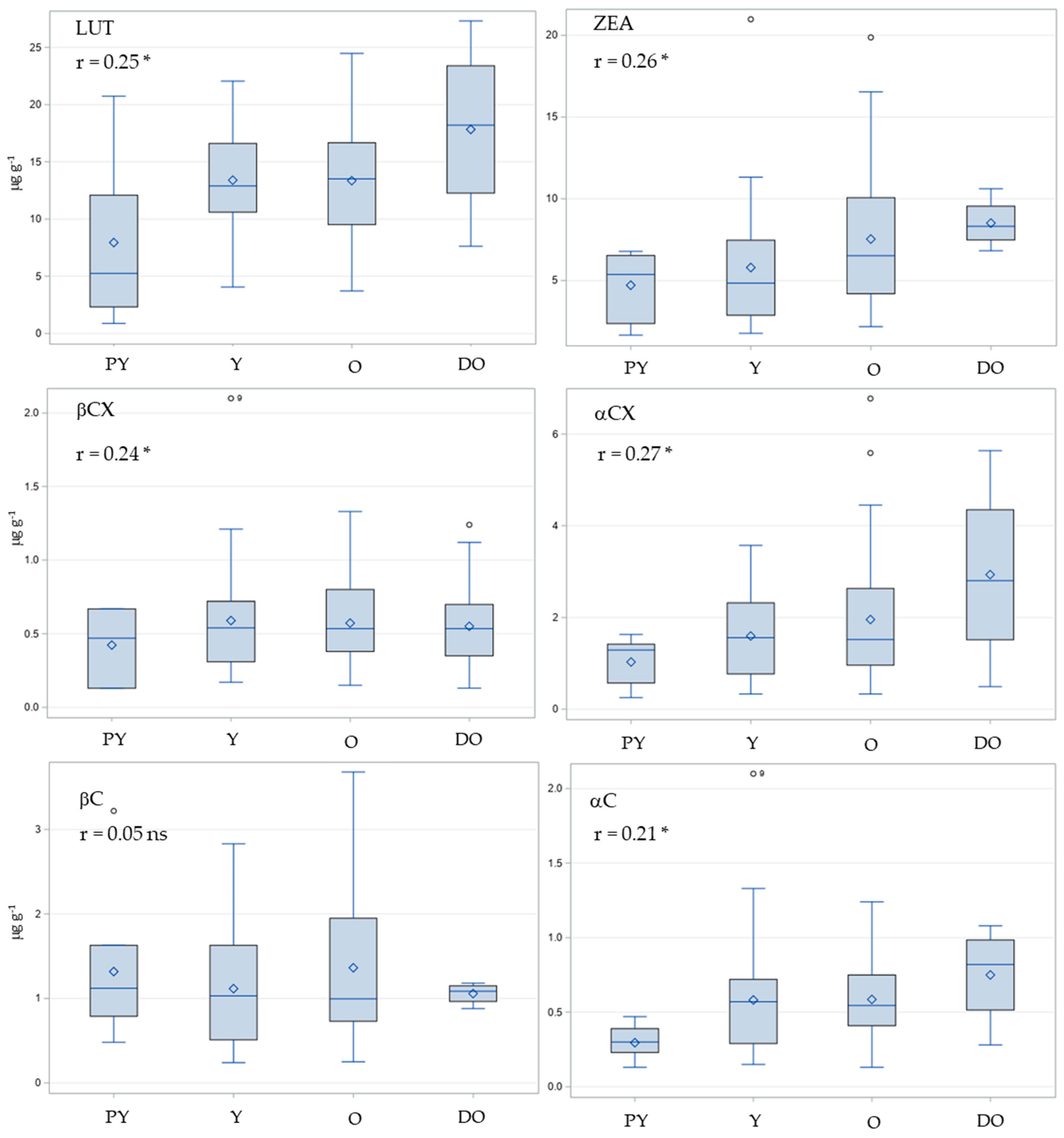 Plants 12 03453 g006