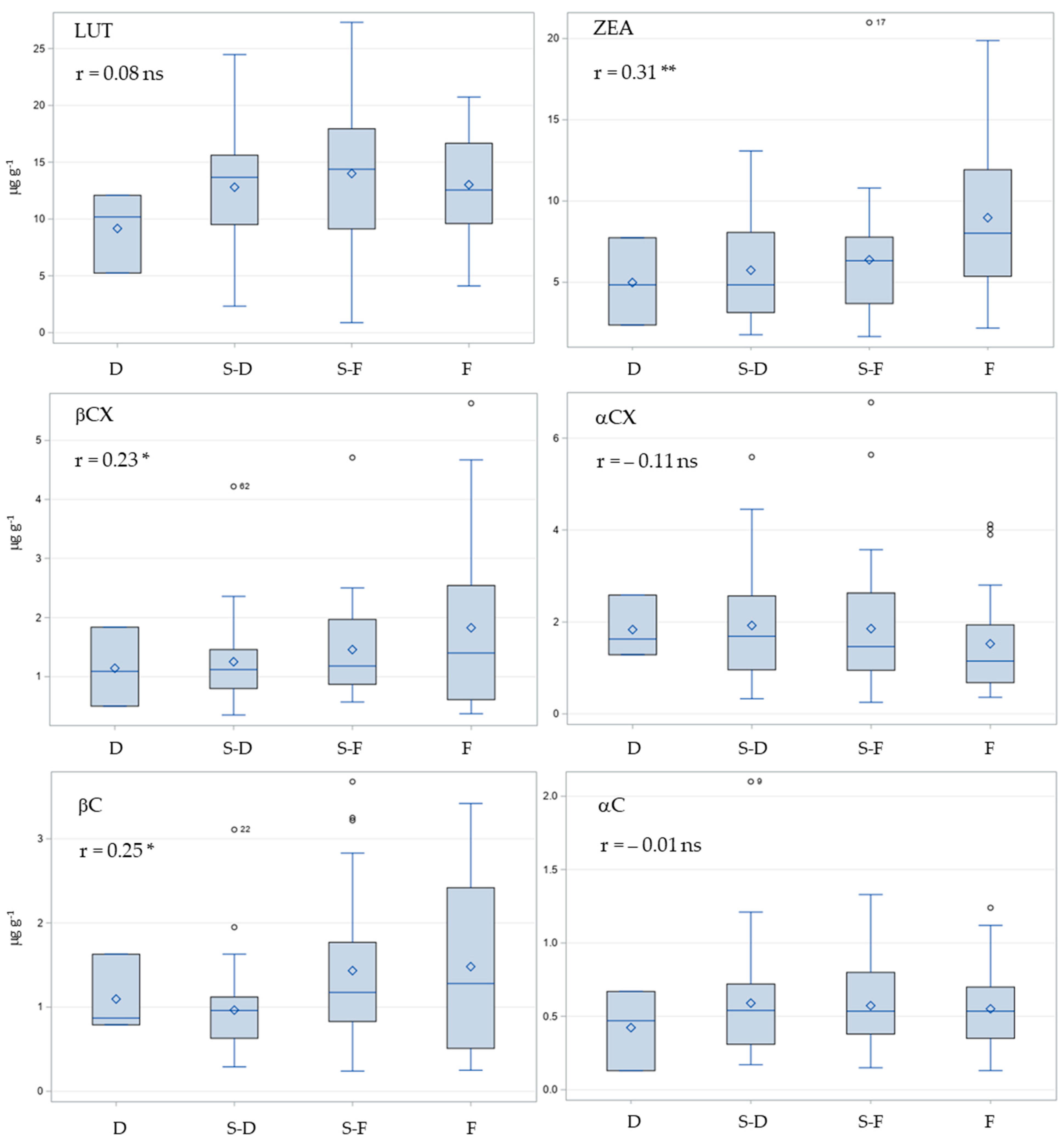 Plants 12 03453 g007