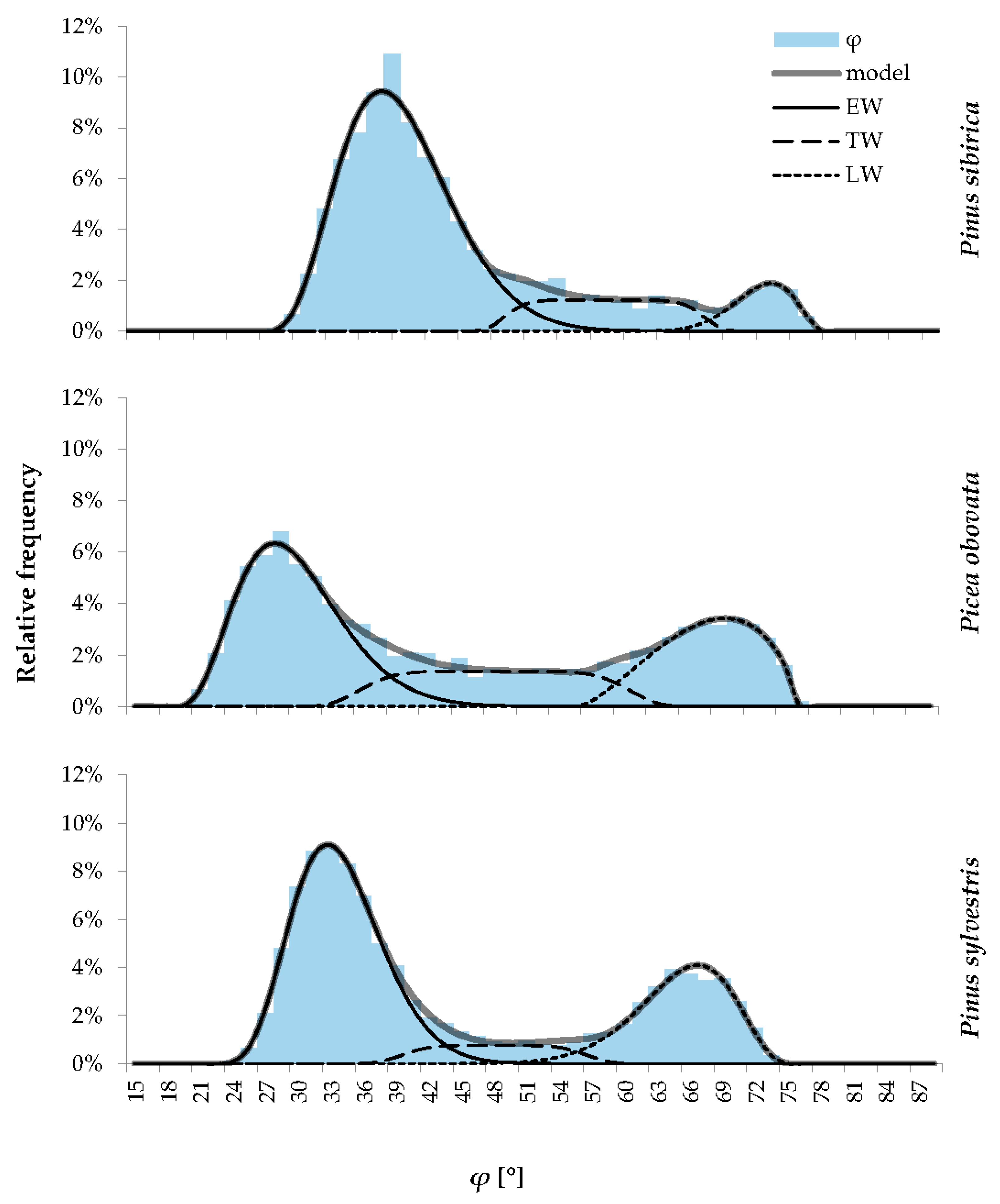 Plants 12 03454 g004