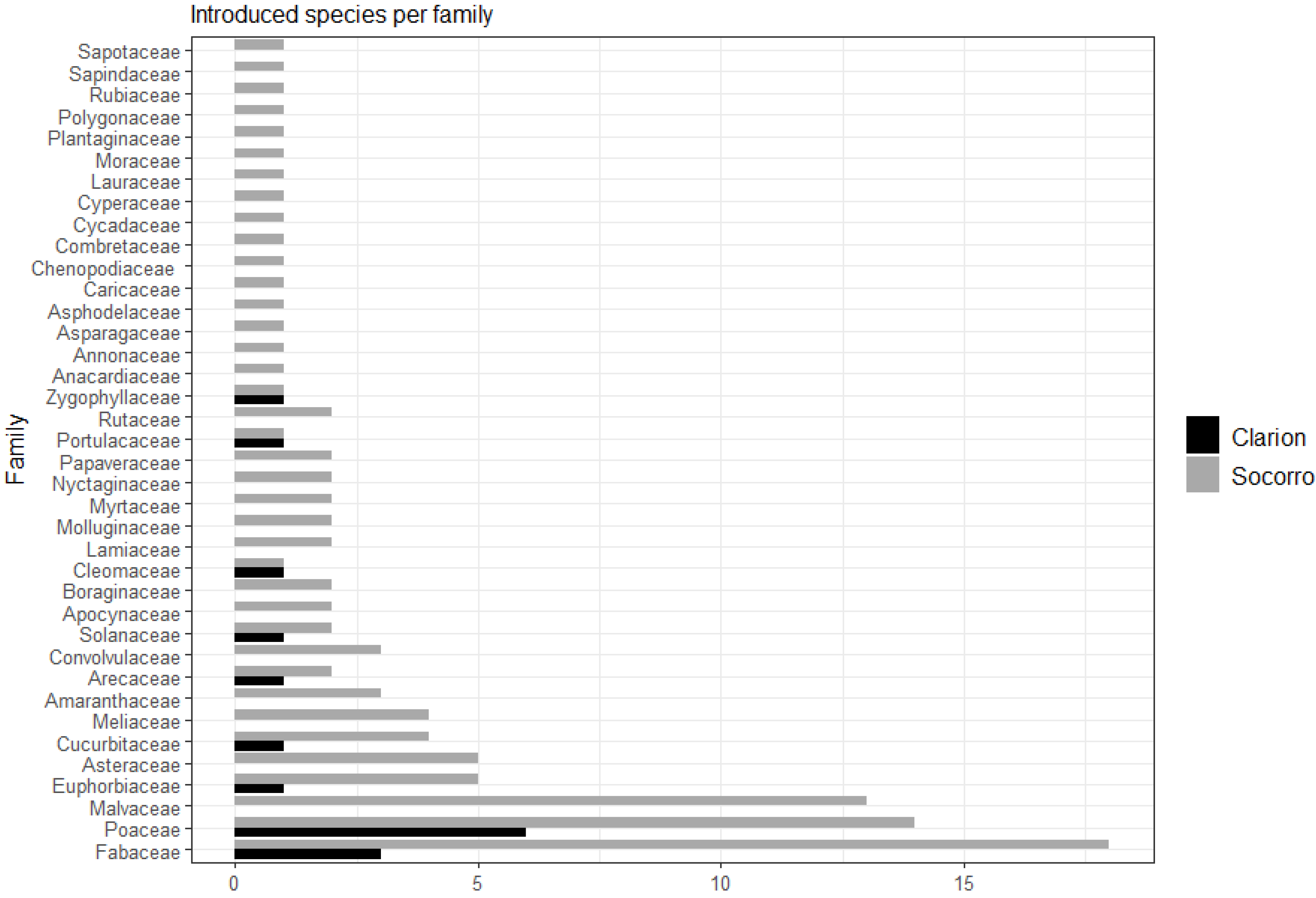 Plants 12 03455 g002