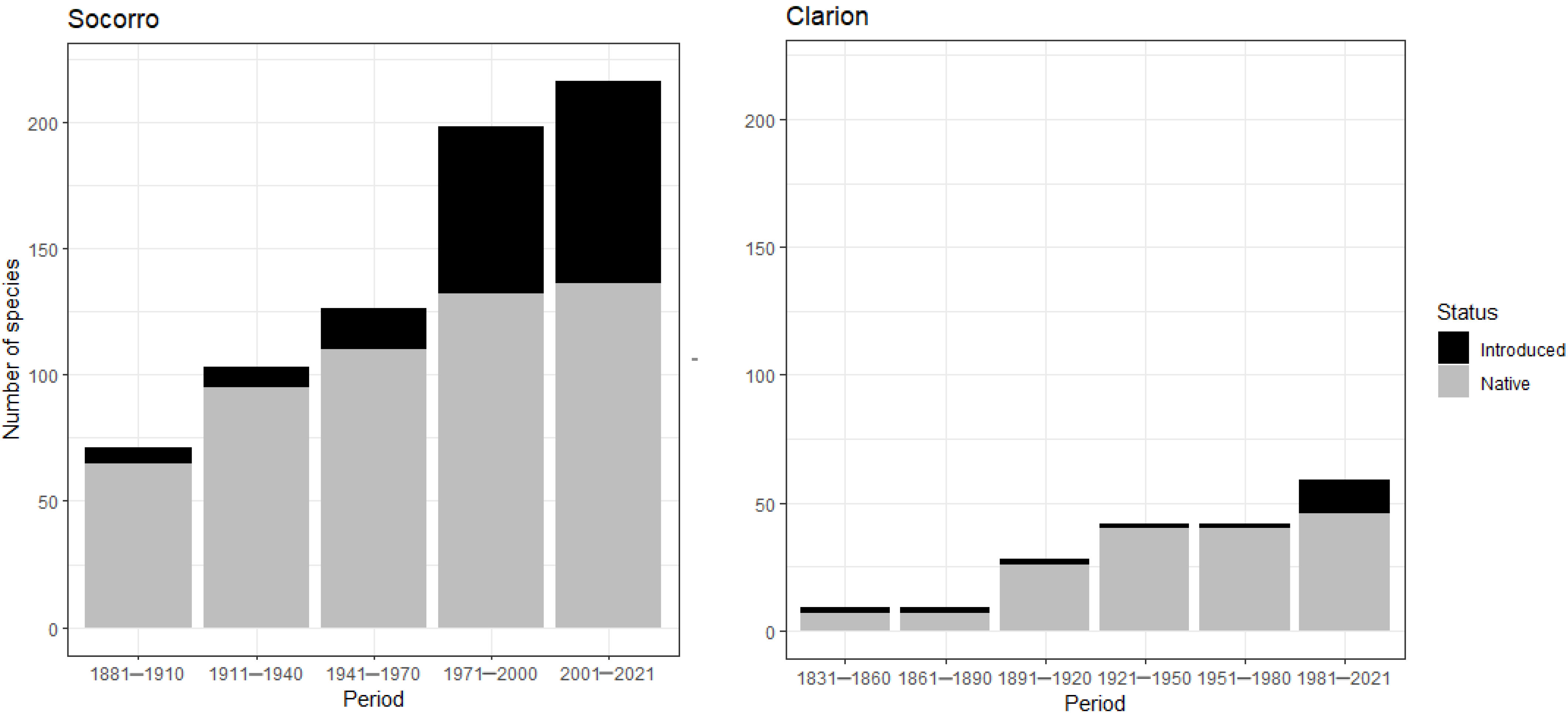 Plants 12 03455 g005