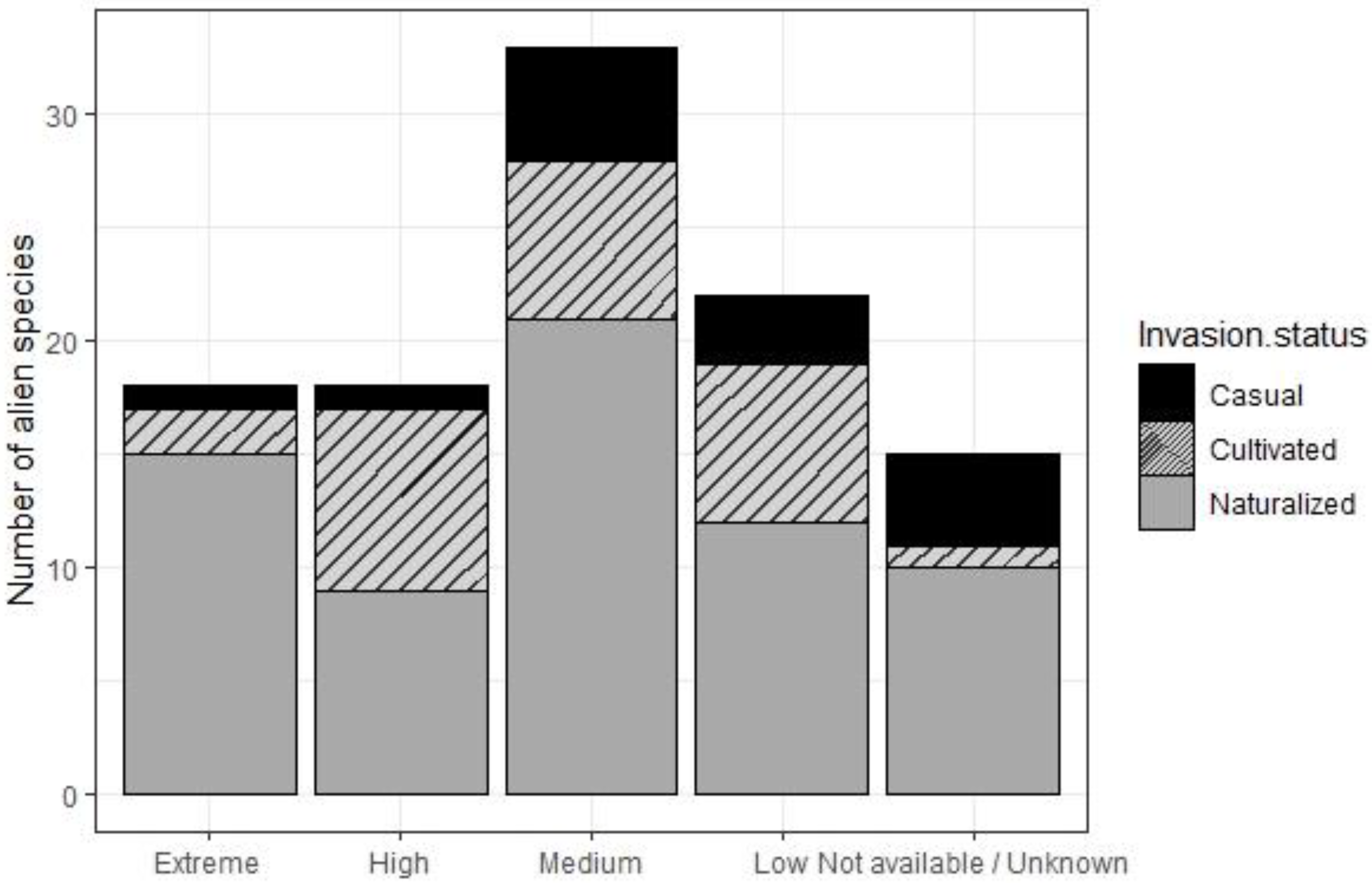 Plants 12 03455 g007