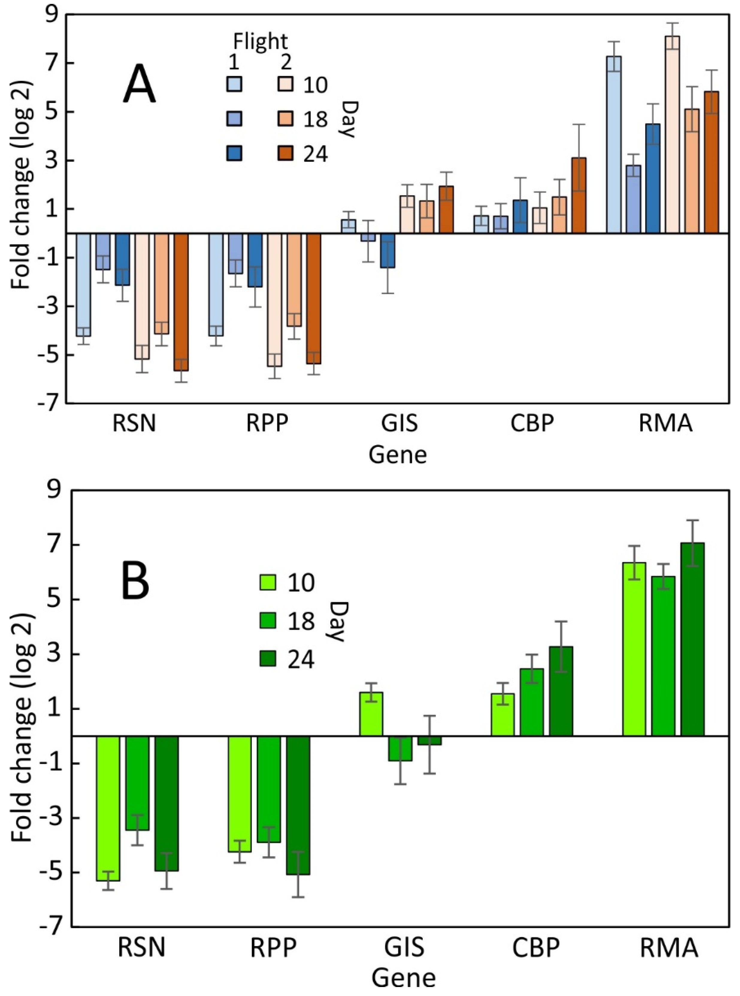 Plants 12 03458 g002