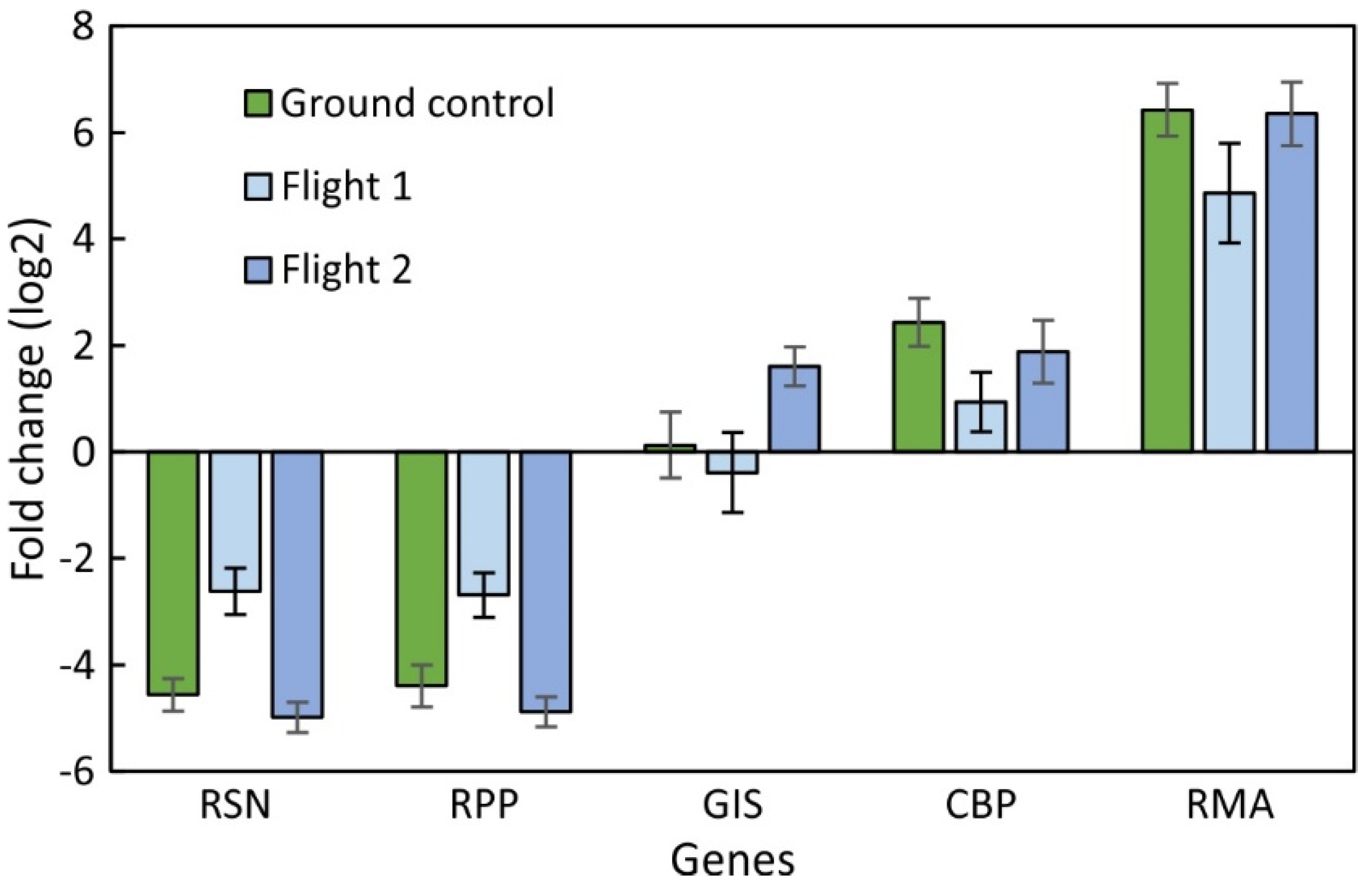 Plants 12 03458 g003