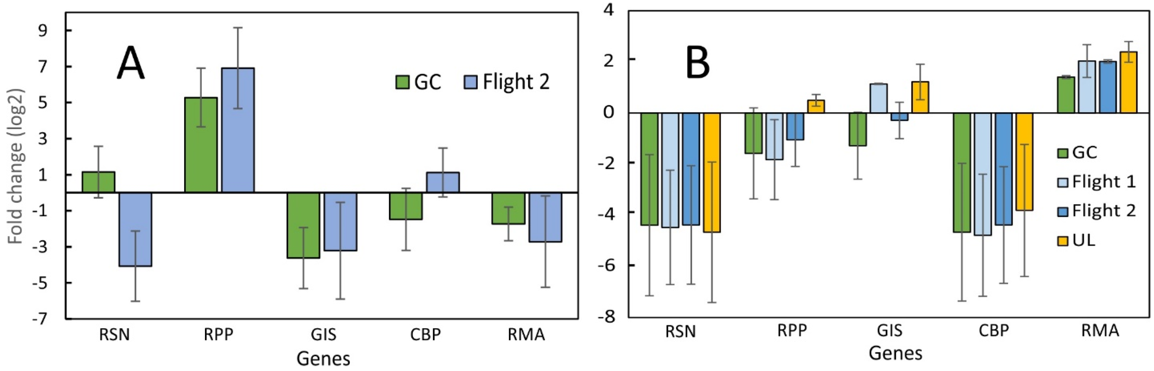 Plants 12 03458 g004