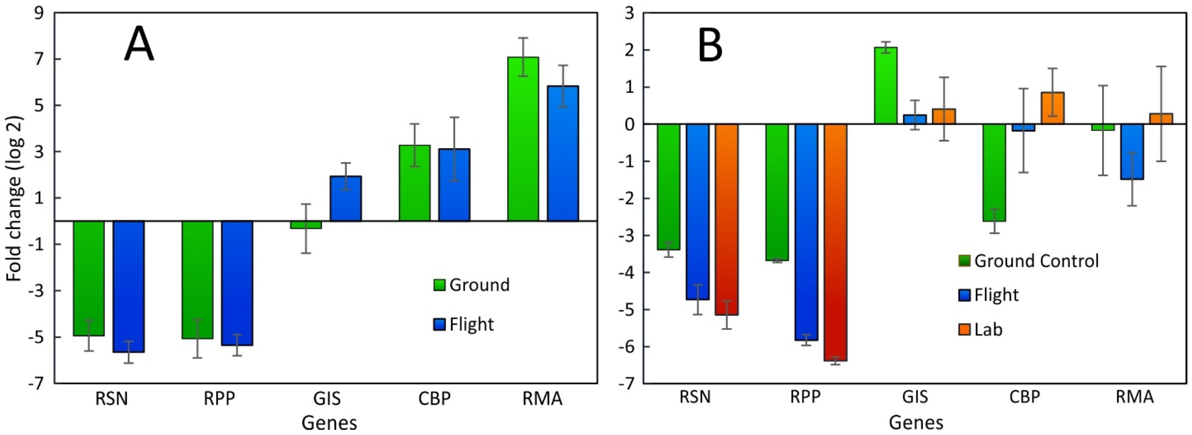 Plants 12 03458 g005