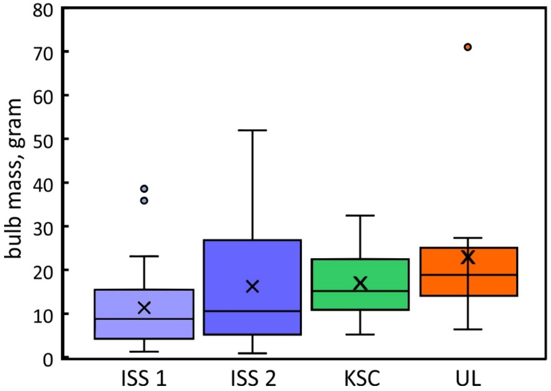 Plants 12 03458 g006