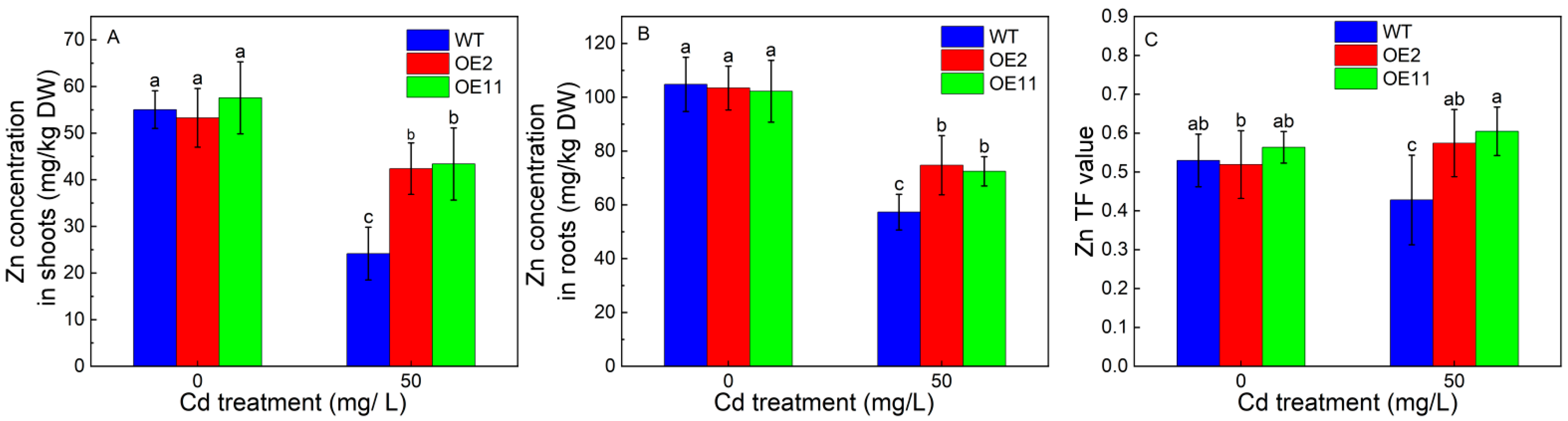 Plants 12 03460 g004