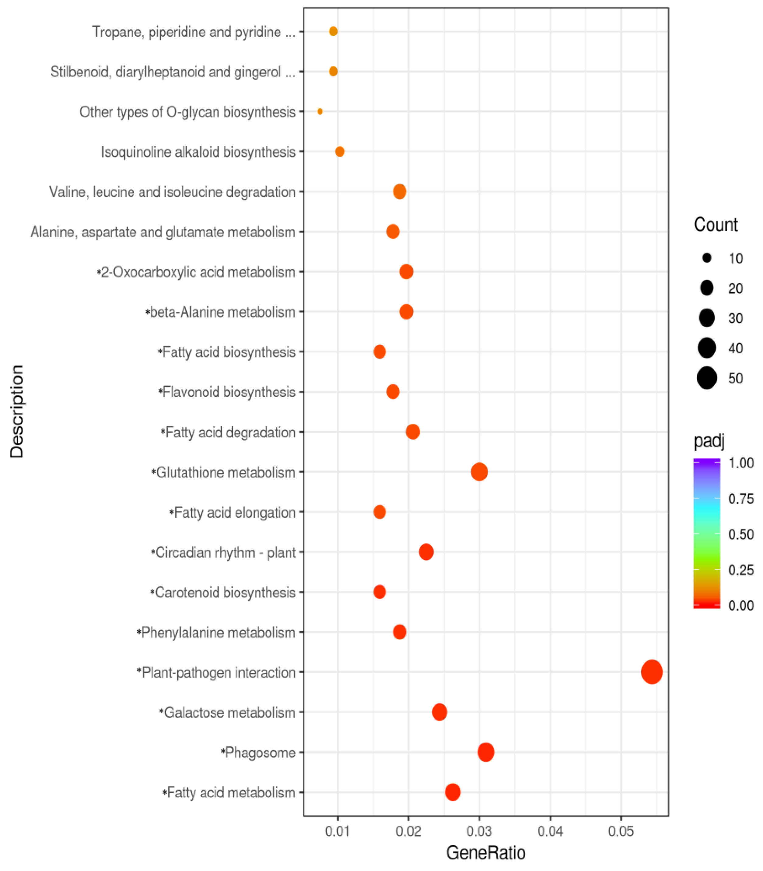 Plants 12 03461 g002