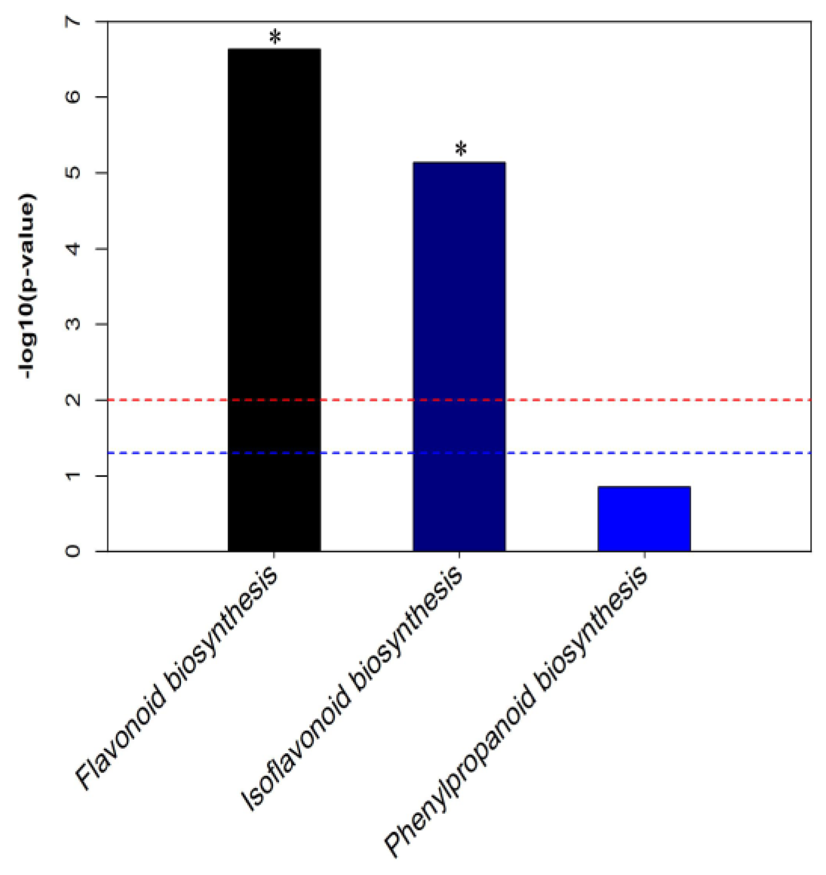 Plants 12 03461 g004