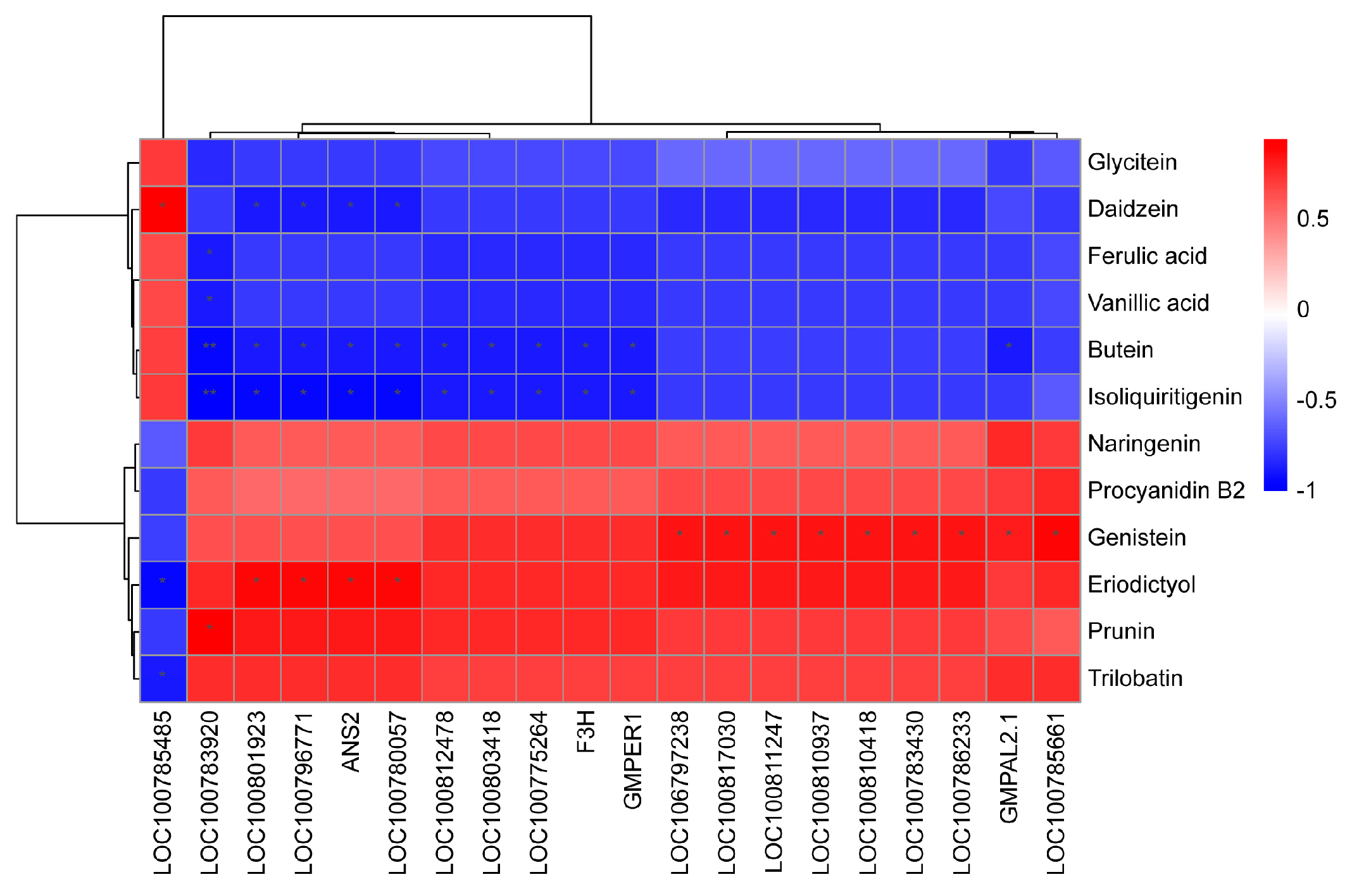 Plants 12 03461 g006