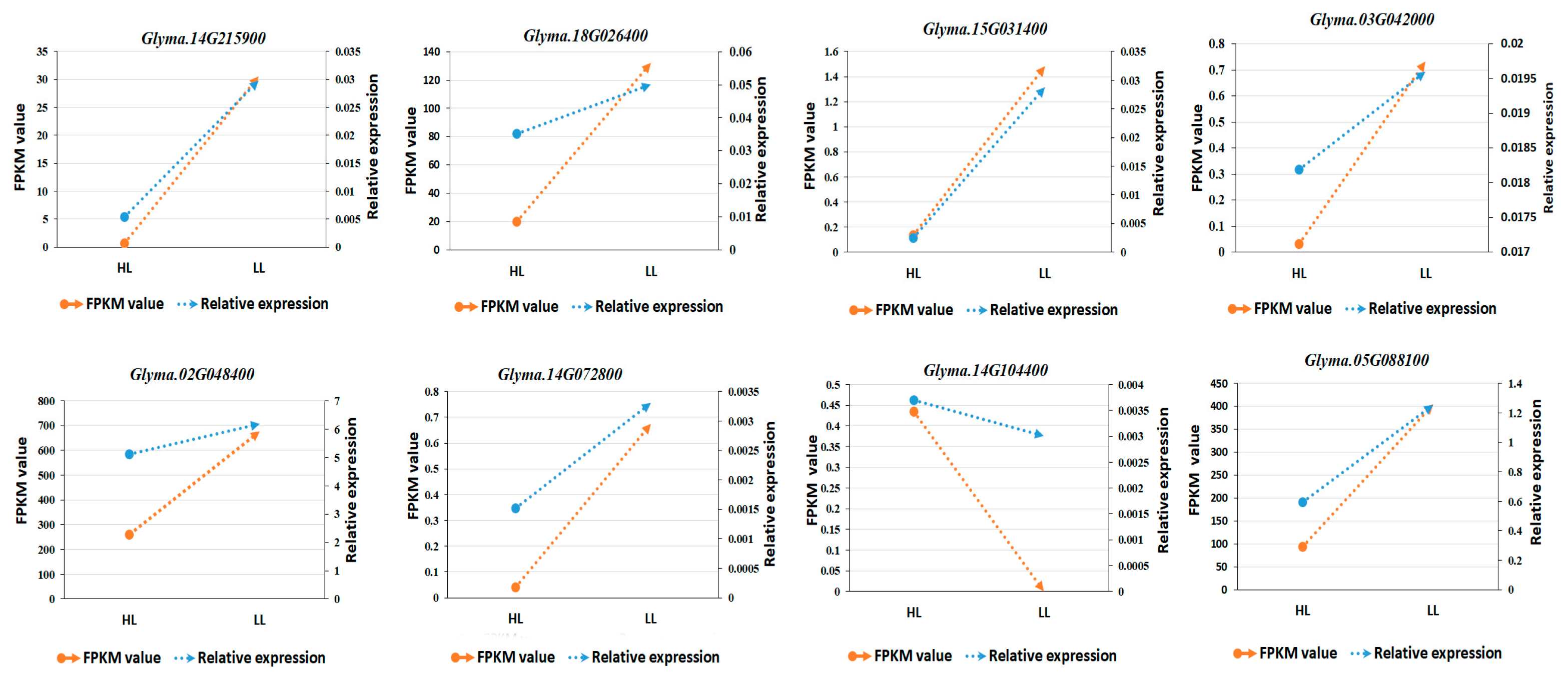 Plants 12 03461 g007