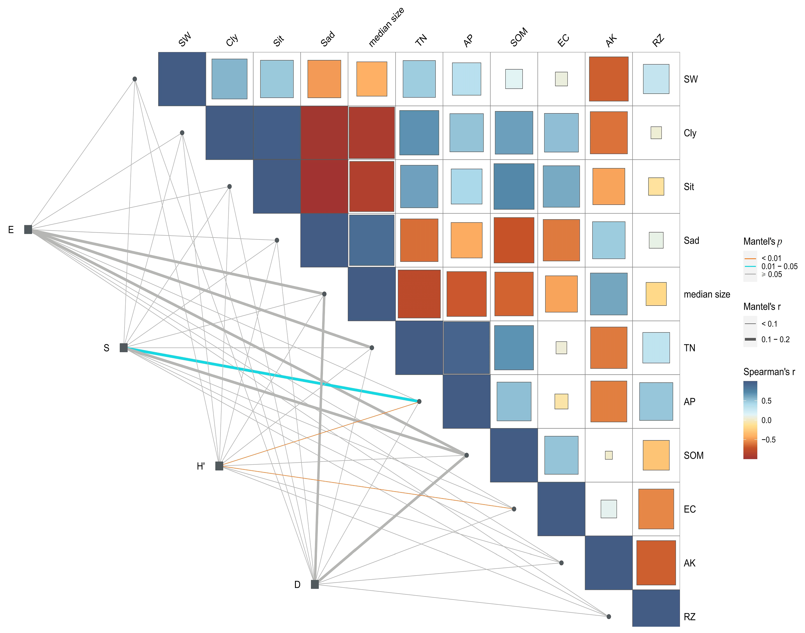 Plants 12 03465 g002
