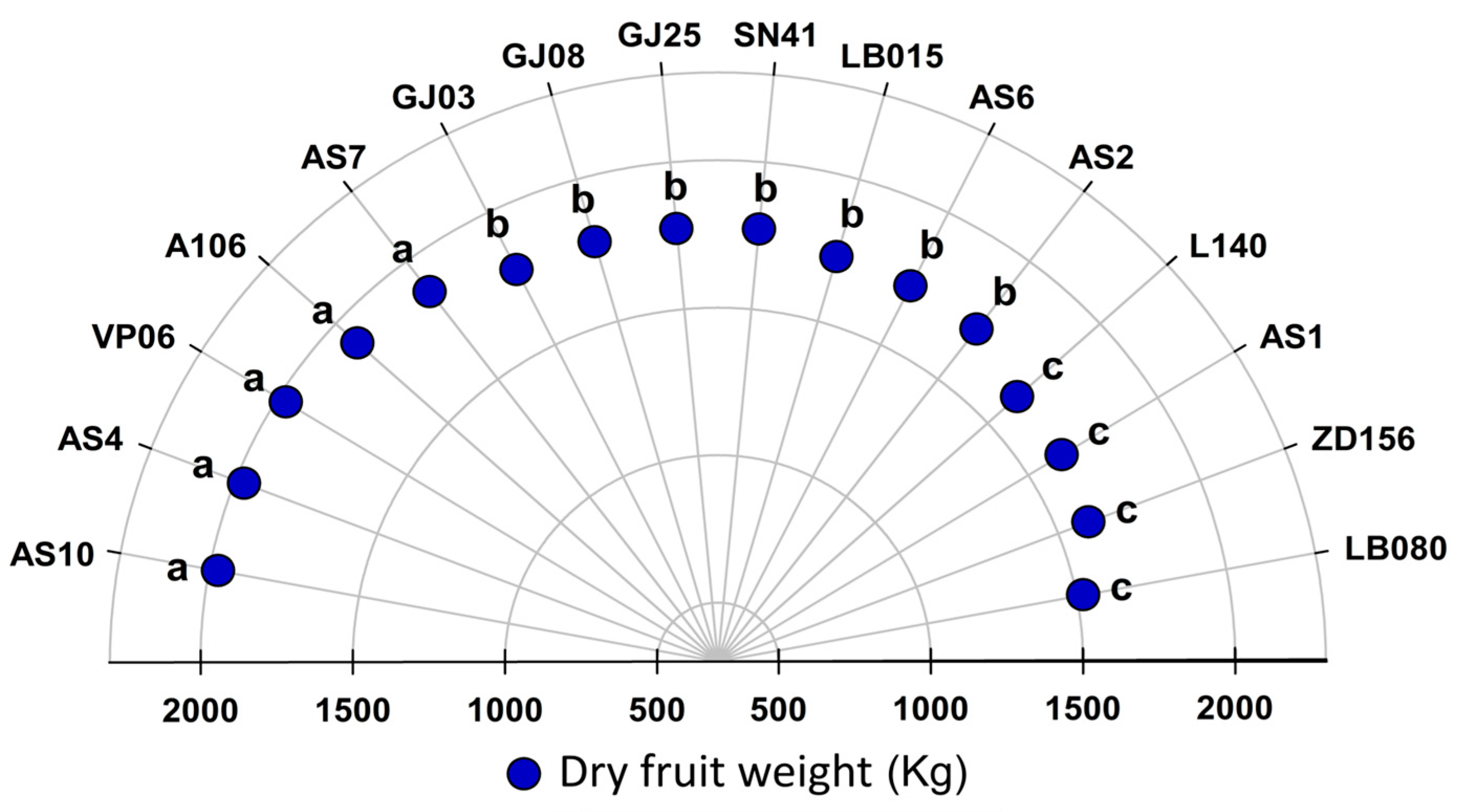 Plants 12 03476 g002