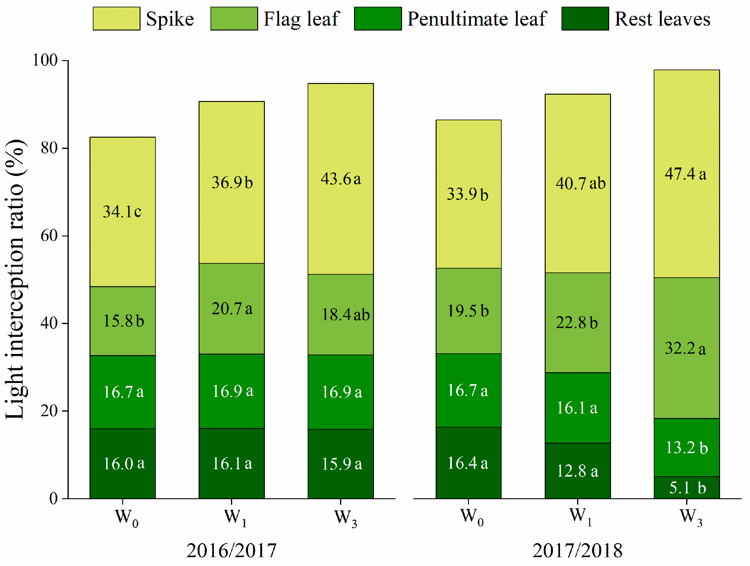 Plants 12 03482 g002