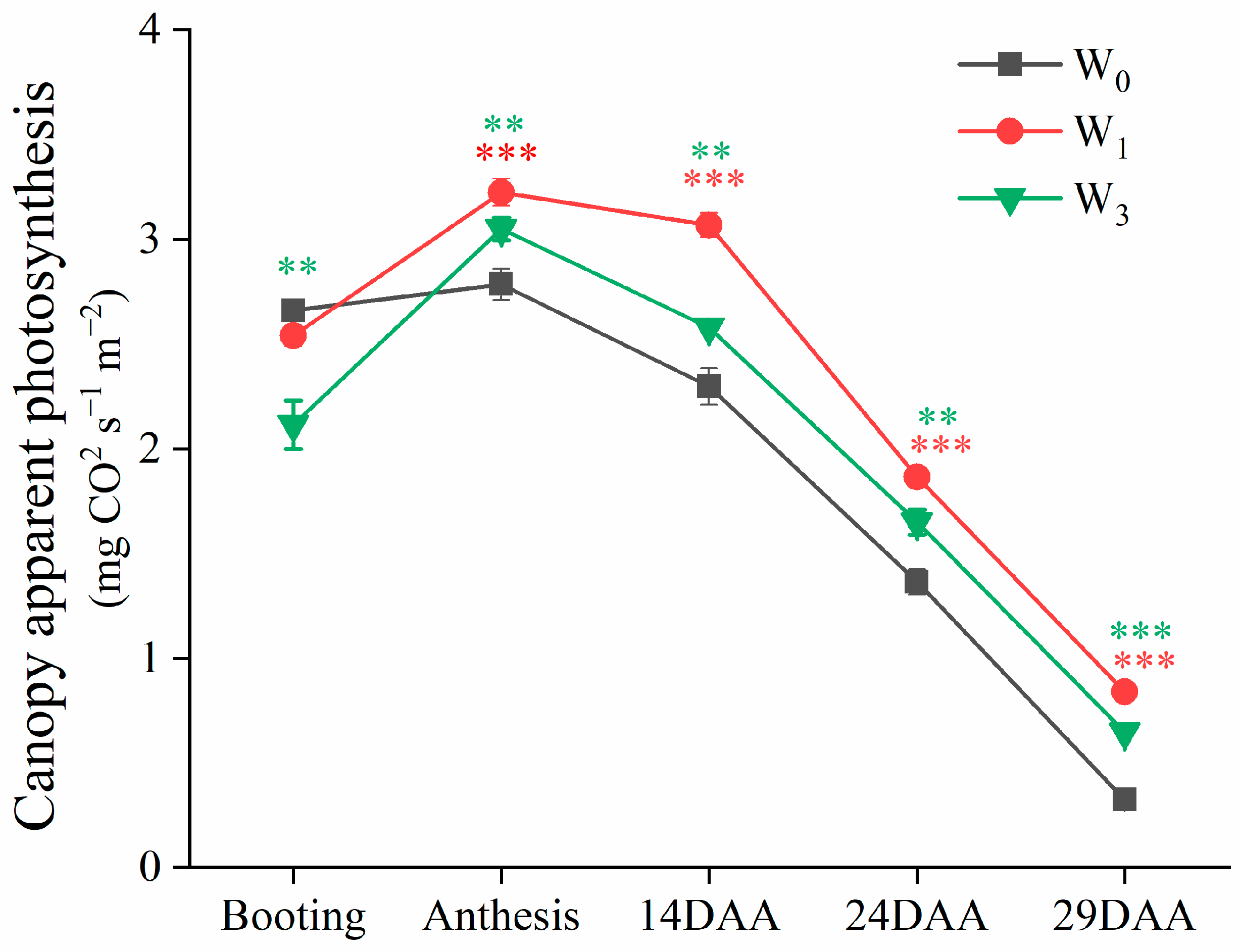 Plants 12 03482 g003