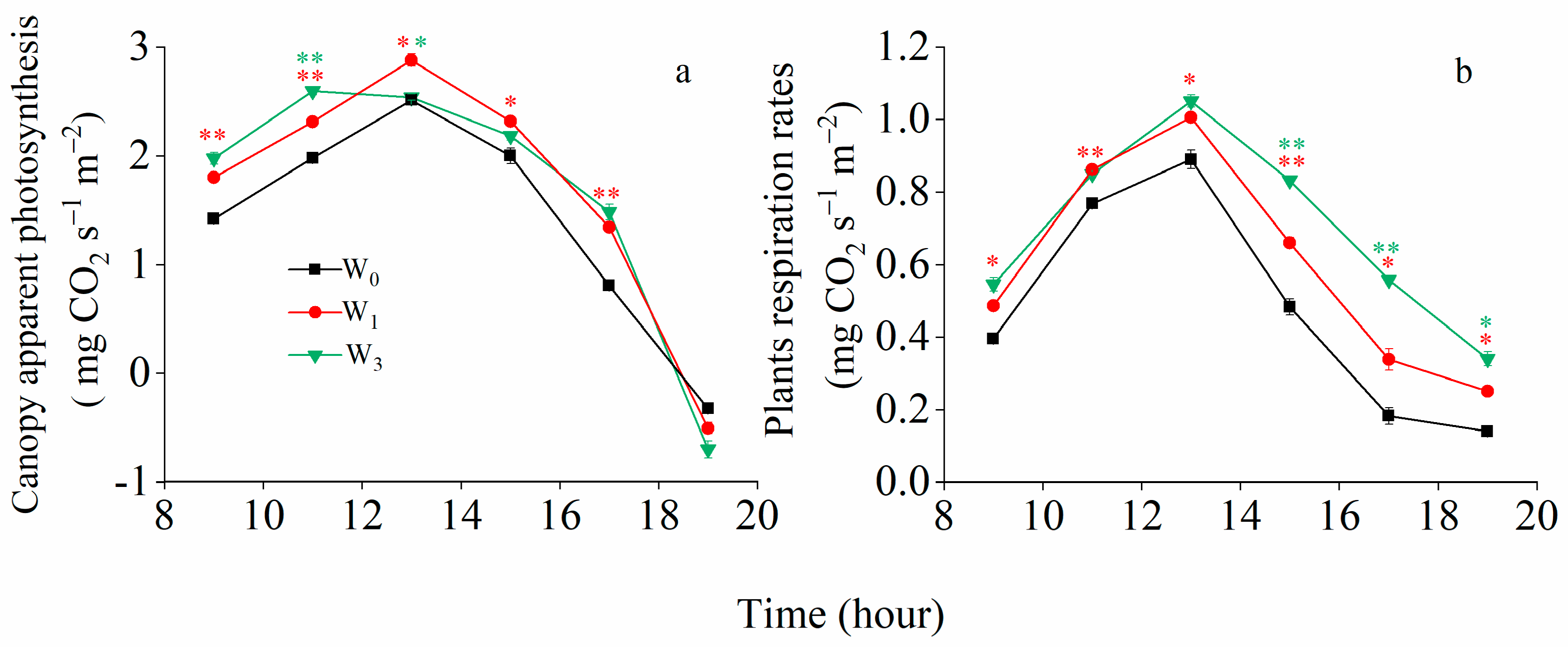 Plants 12 03482 g004