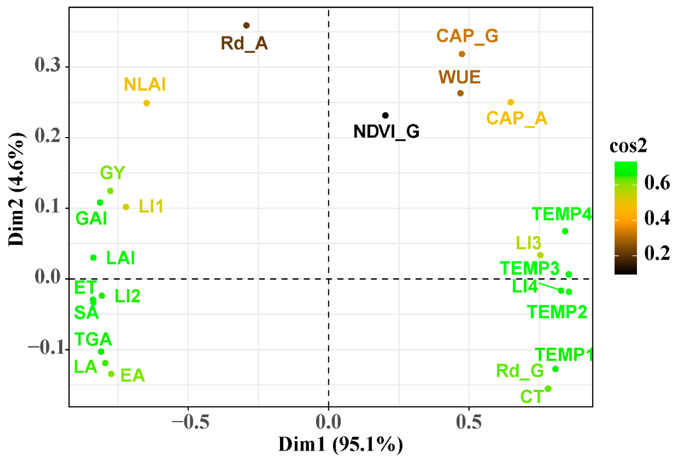 Plants 12 03482 g006