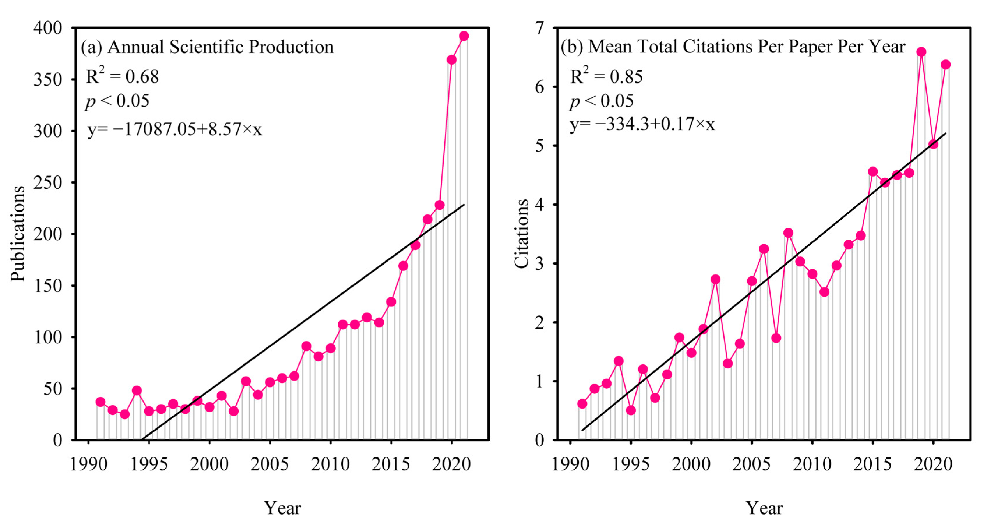 PDF) Rebuilding a Profession: A Bibliometric Analysis of the