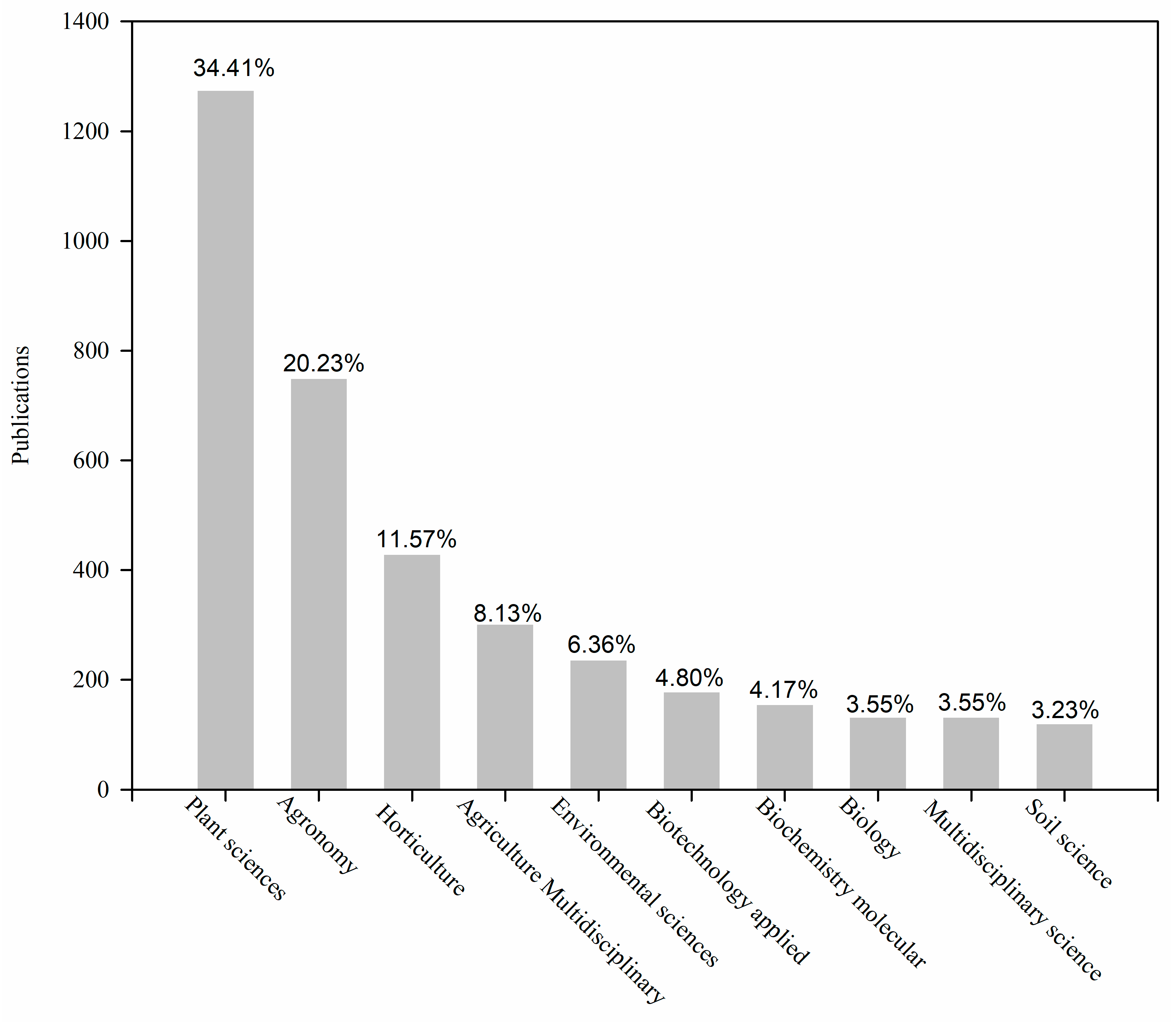 Plants 12 03483 g002