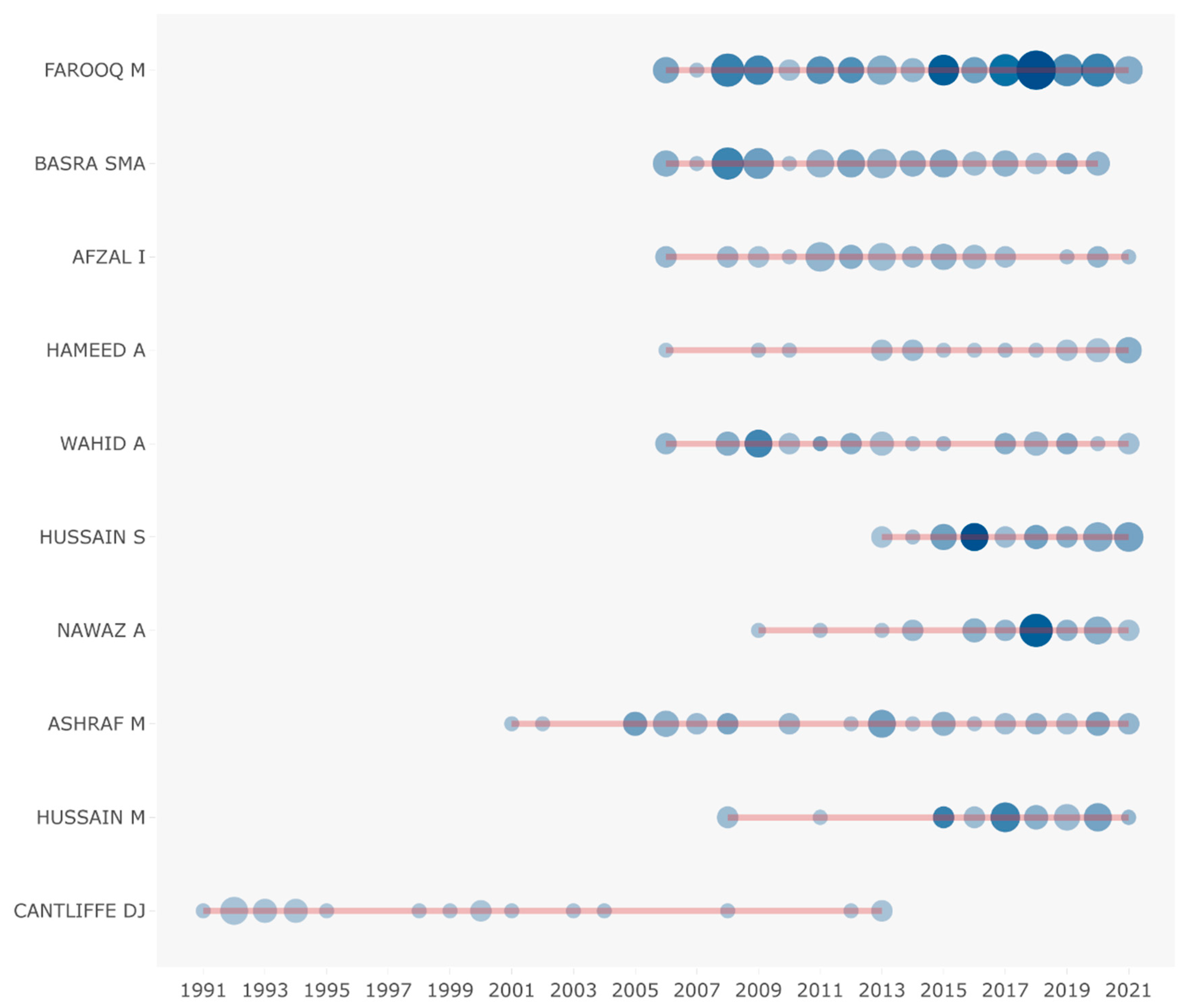 Plants 12 03483 g004