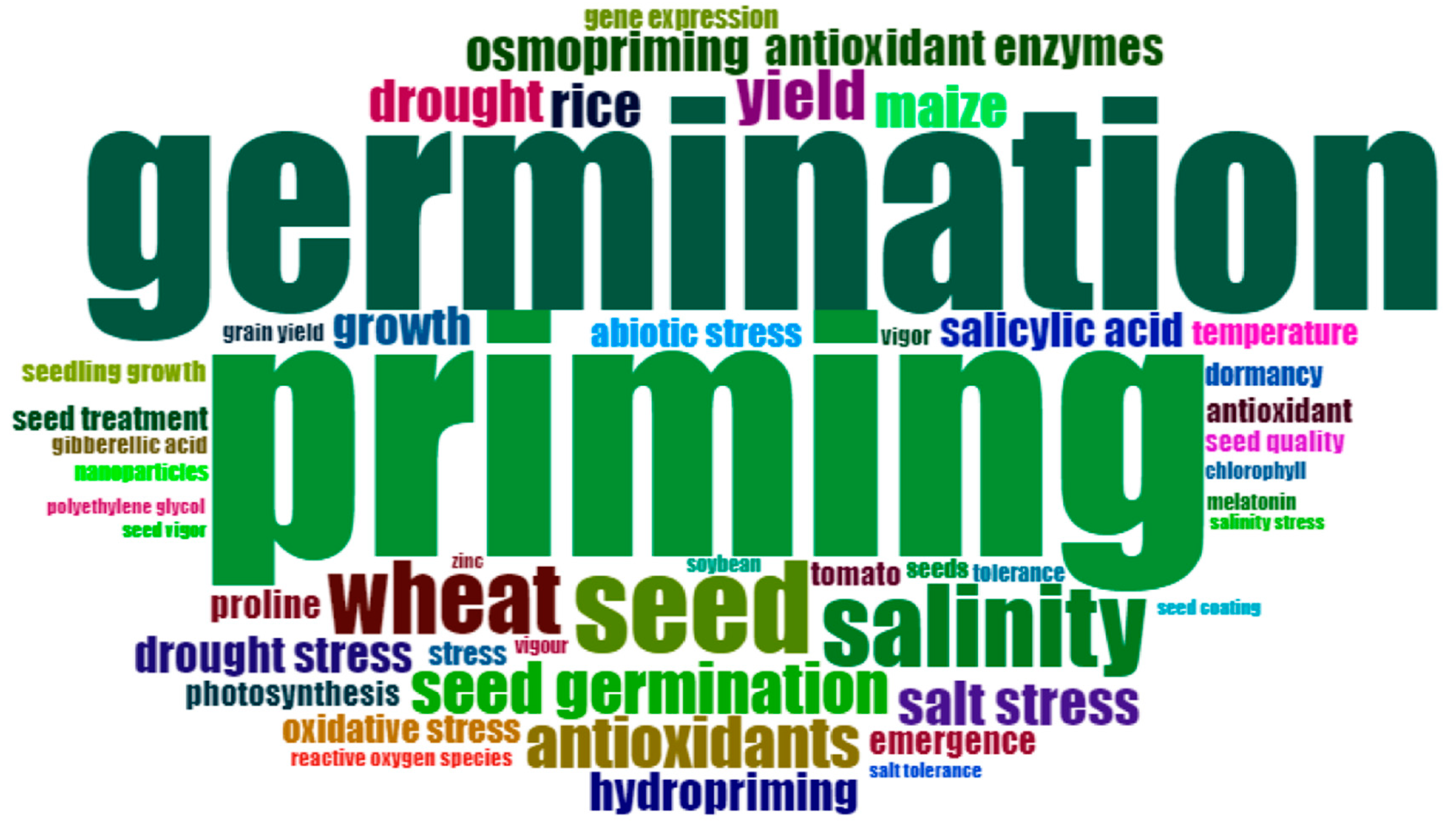 Plants 12 03483 g009