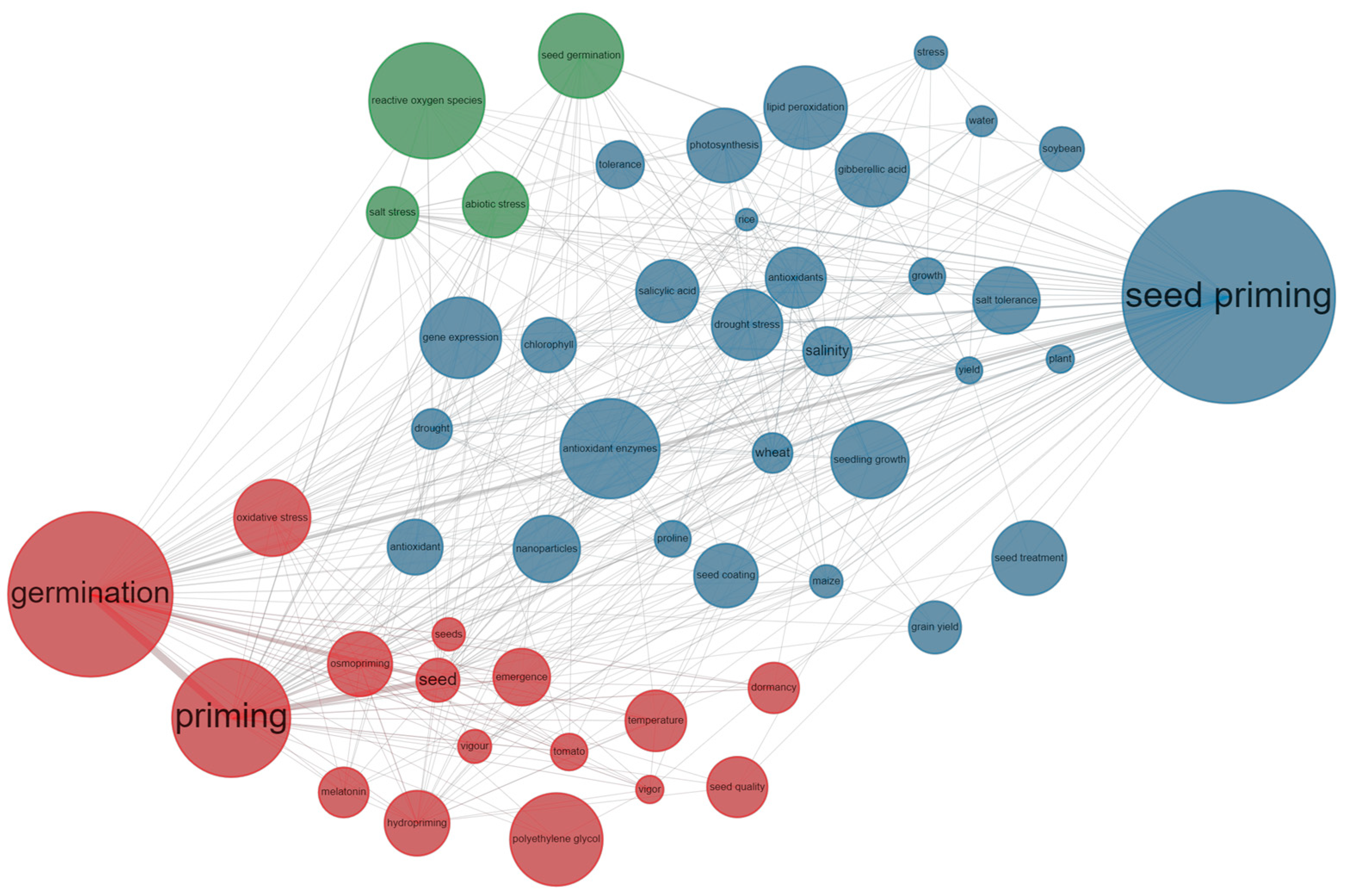 Plants 12 03483 g010