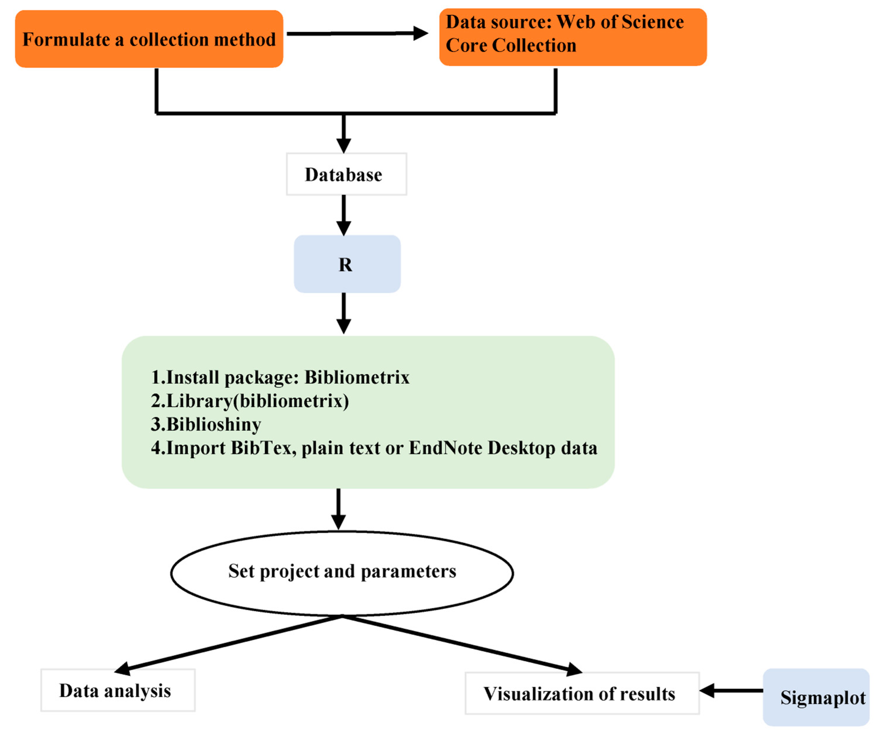 Plants 12 03483 g012