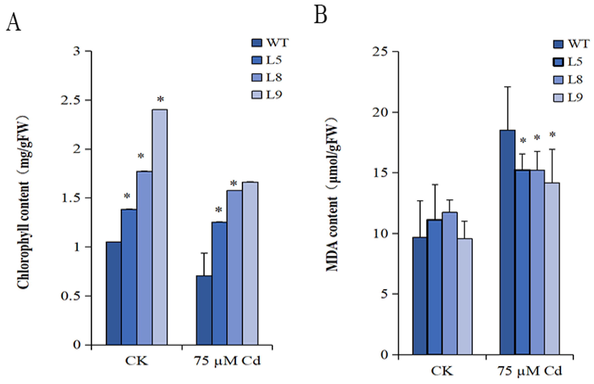Plants 12 03485 g006