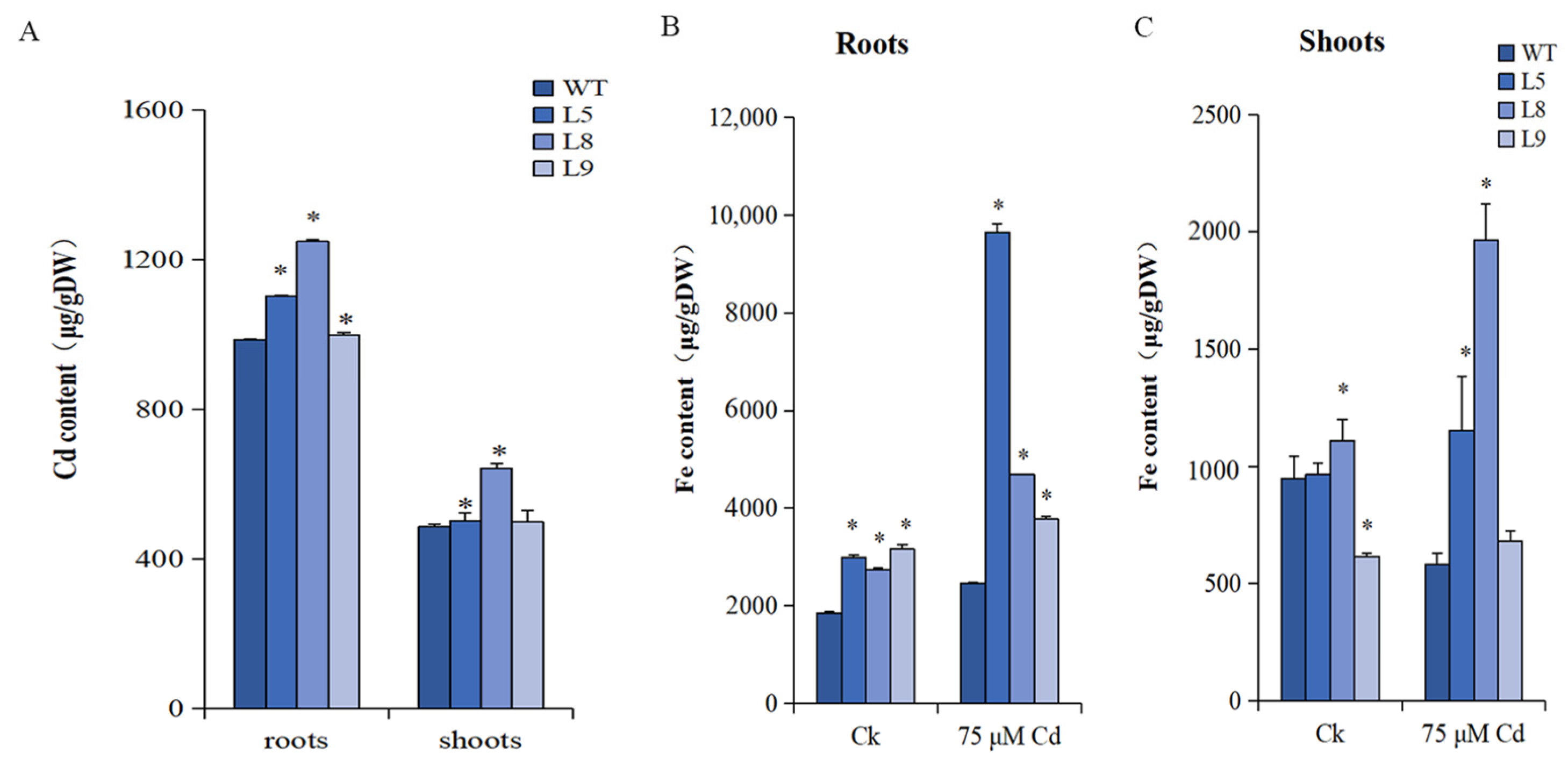 Plants 12 03485 g008