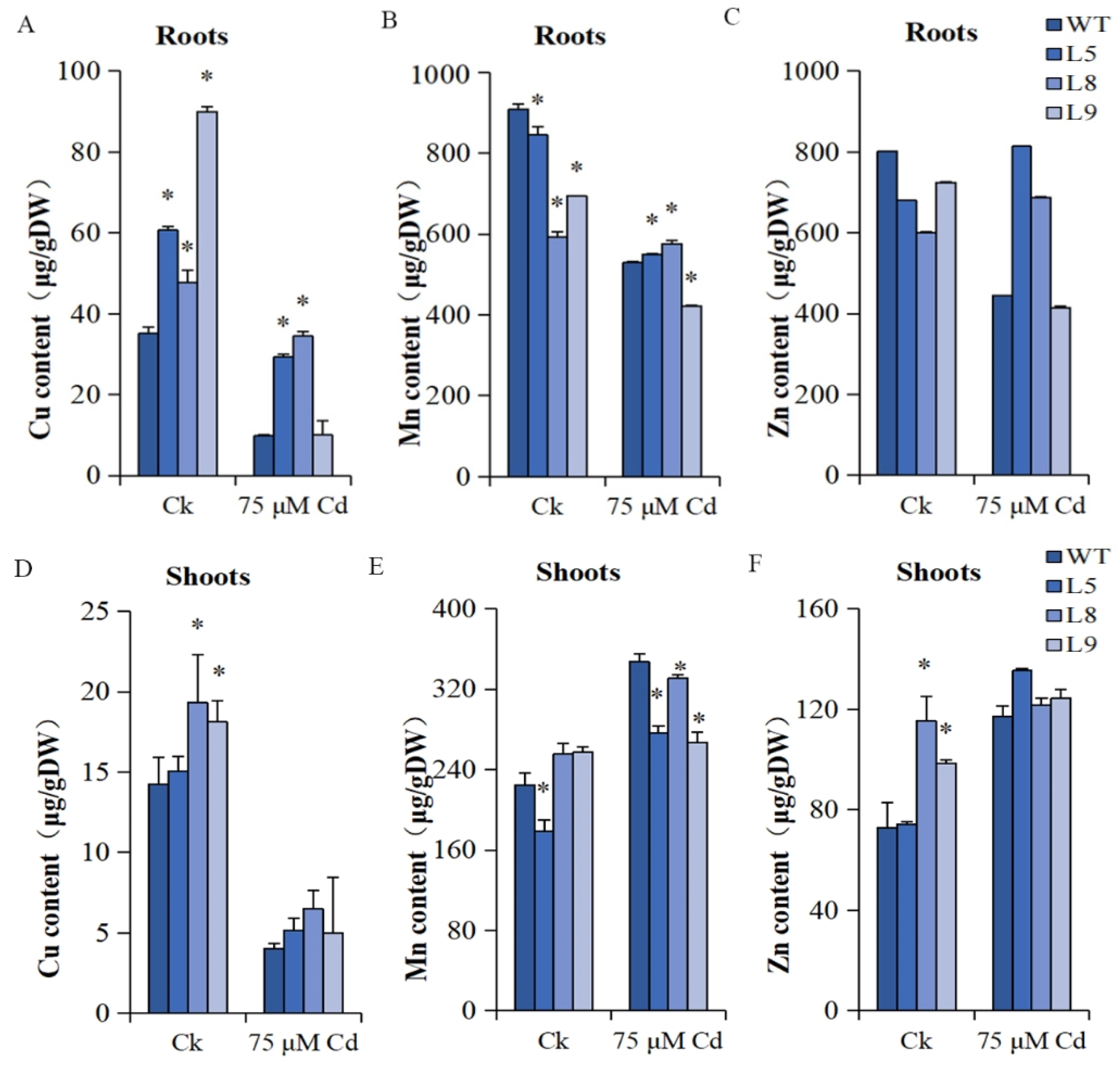 Plants 12 03485 g009