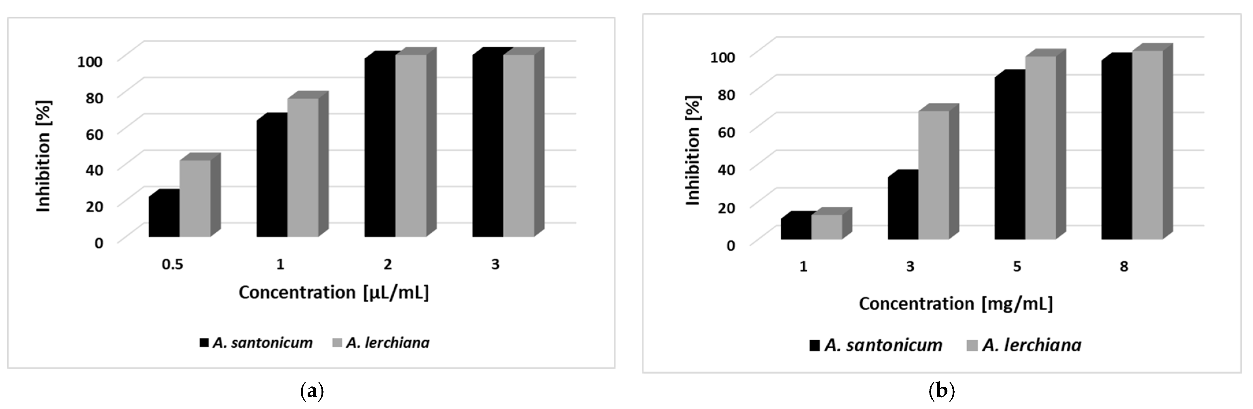 Plants 12 03491 g001 Plants 12 03491 g001