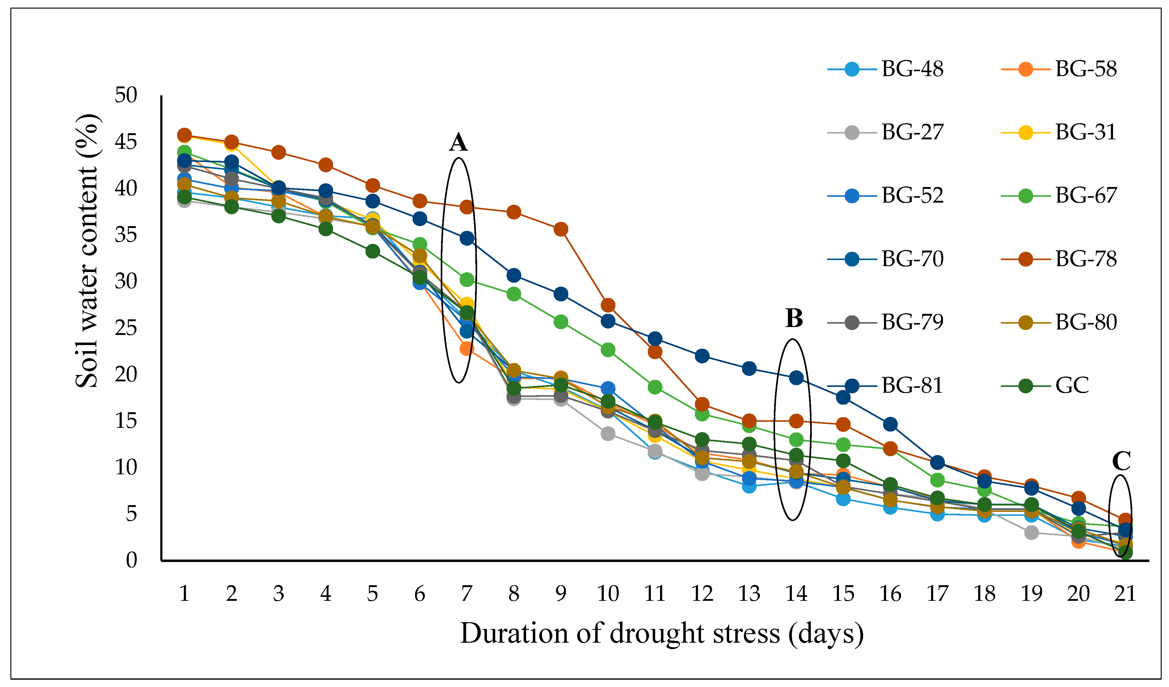 Plants 12 03492 g001