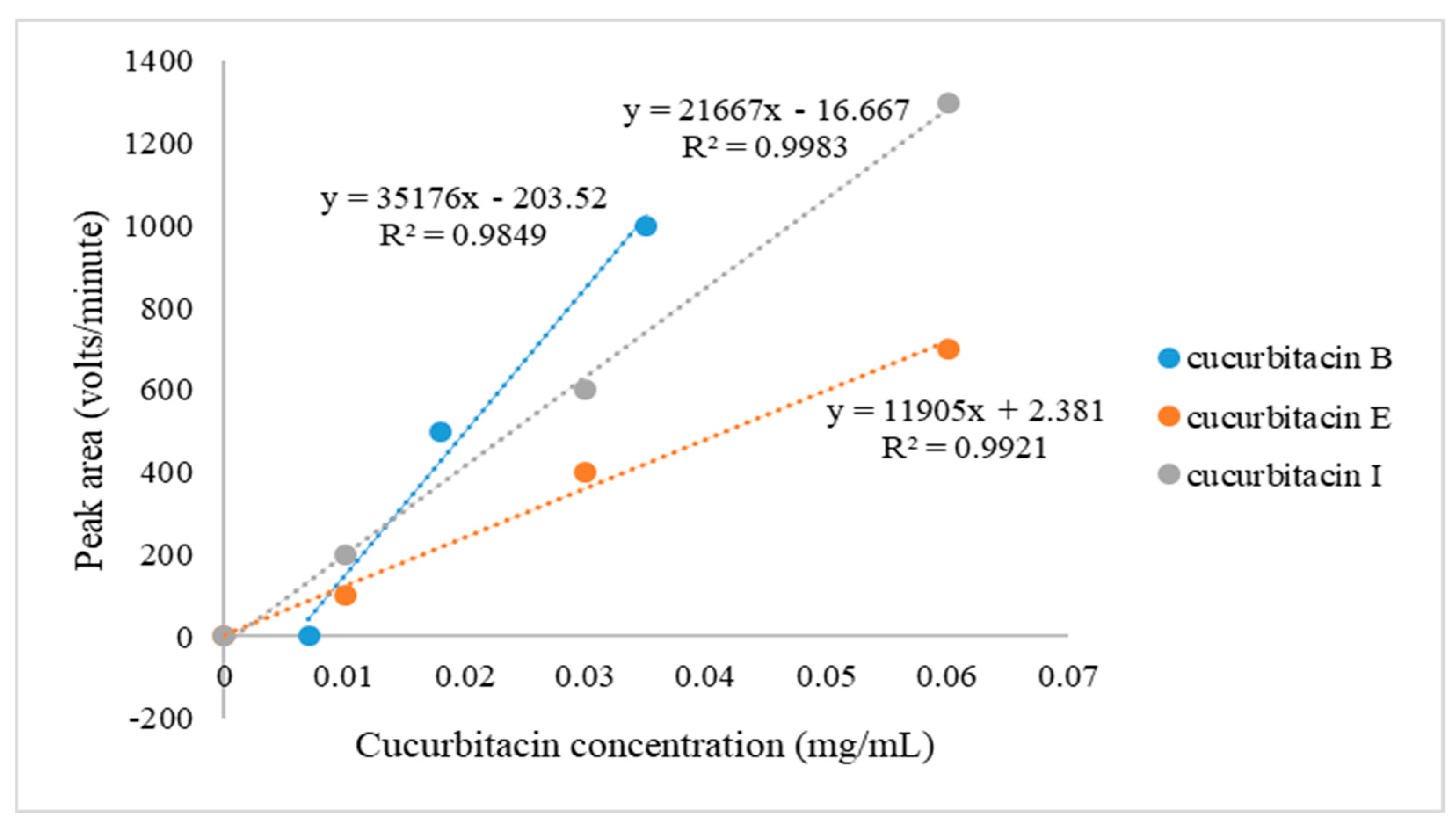 Plants 12 03492 g006