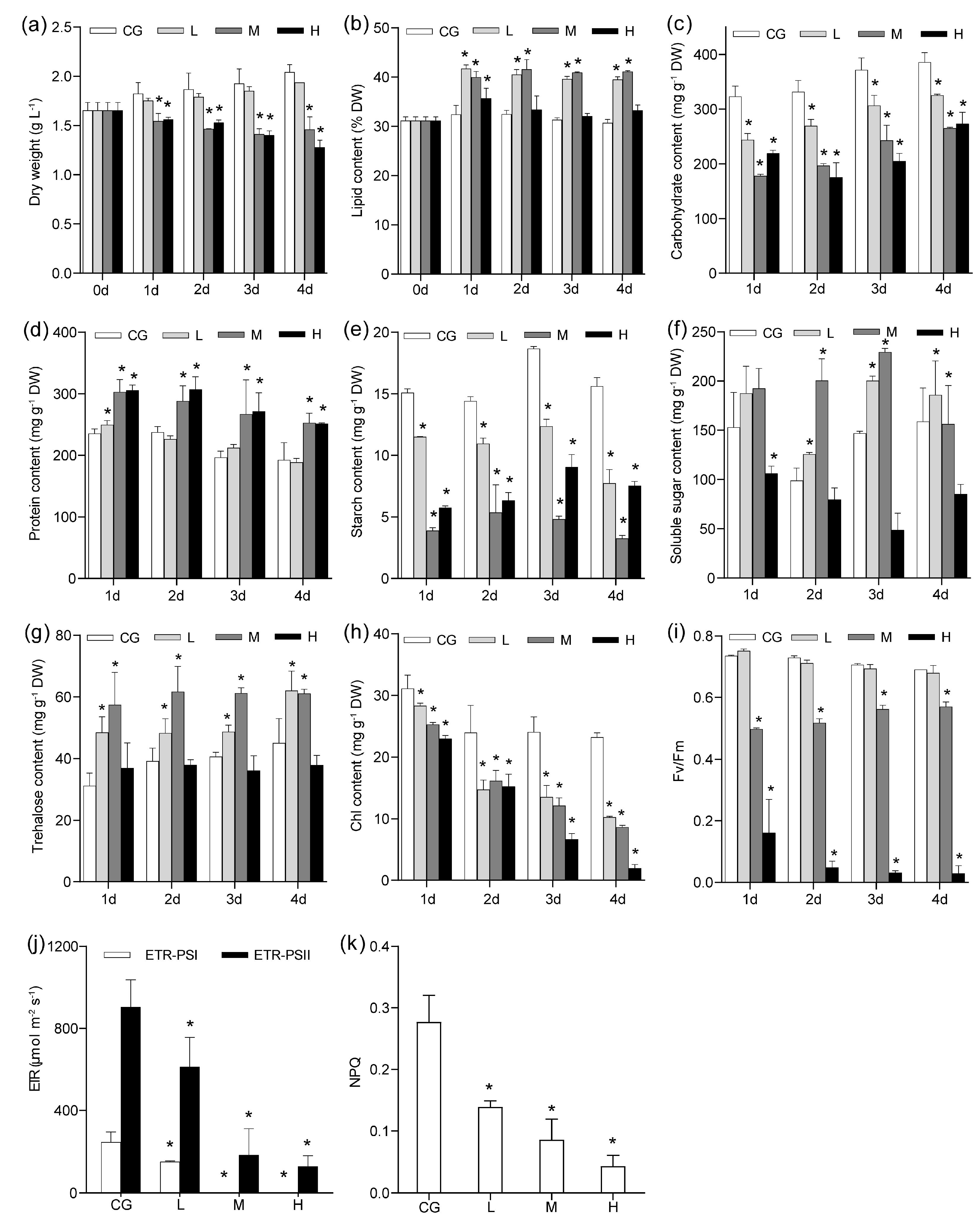 Plants 12 03495 g001