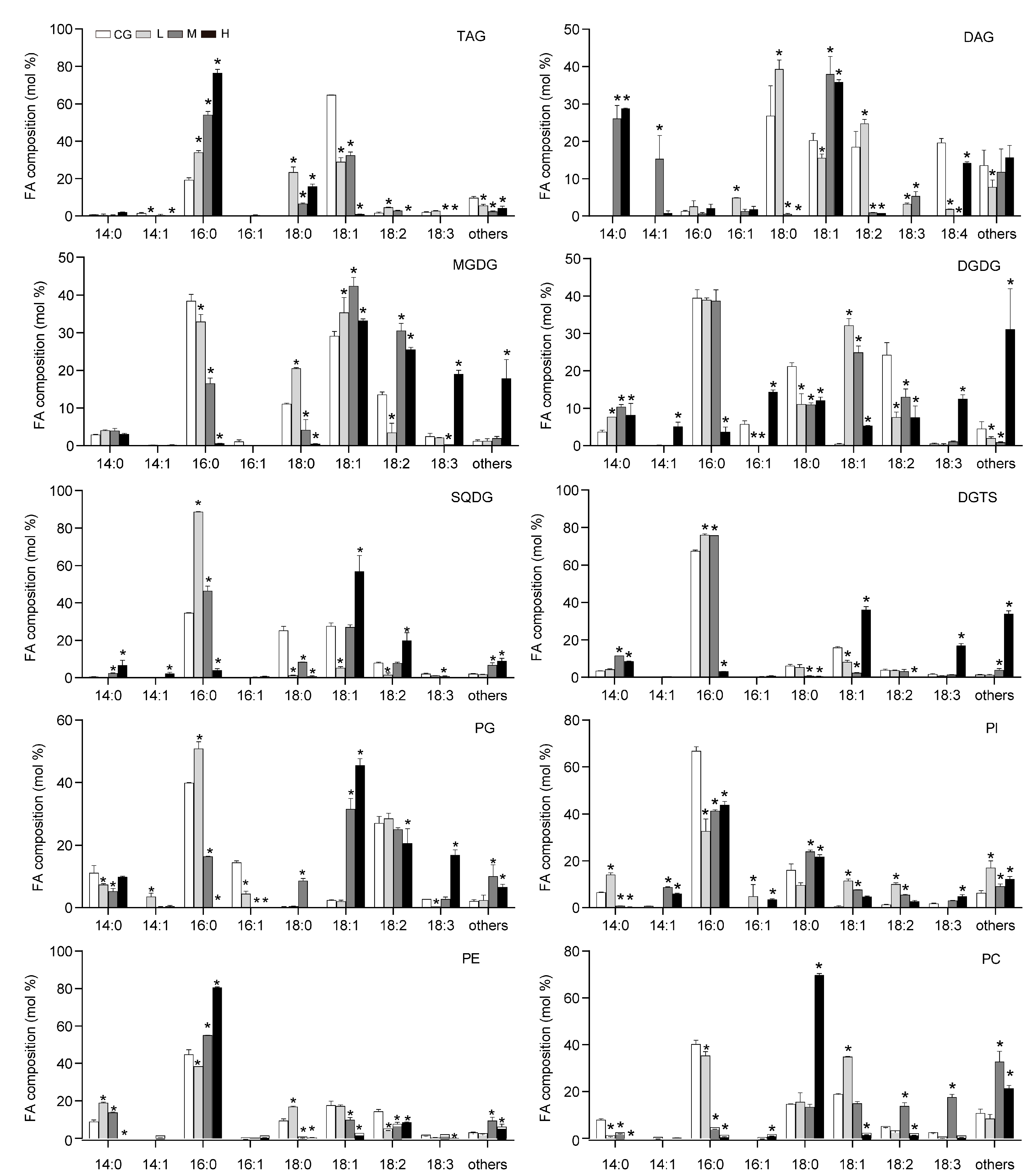 Plants 12 03495 g003
