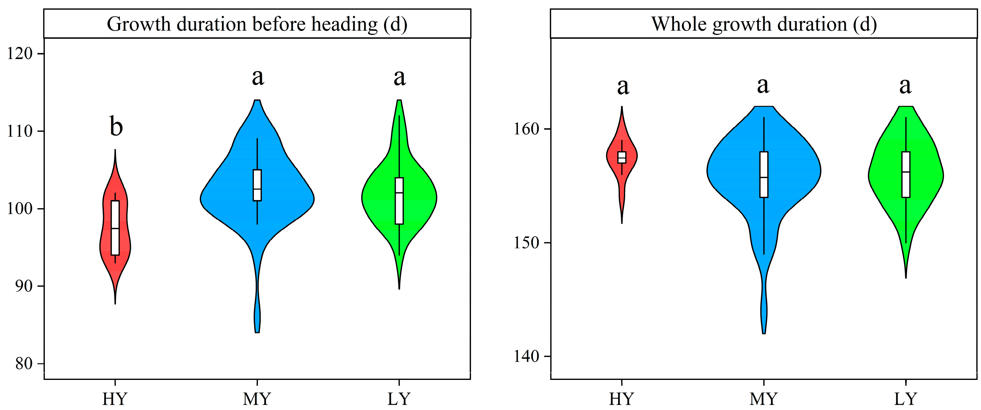 Plants 12 03496 g002